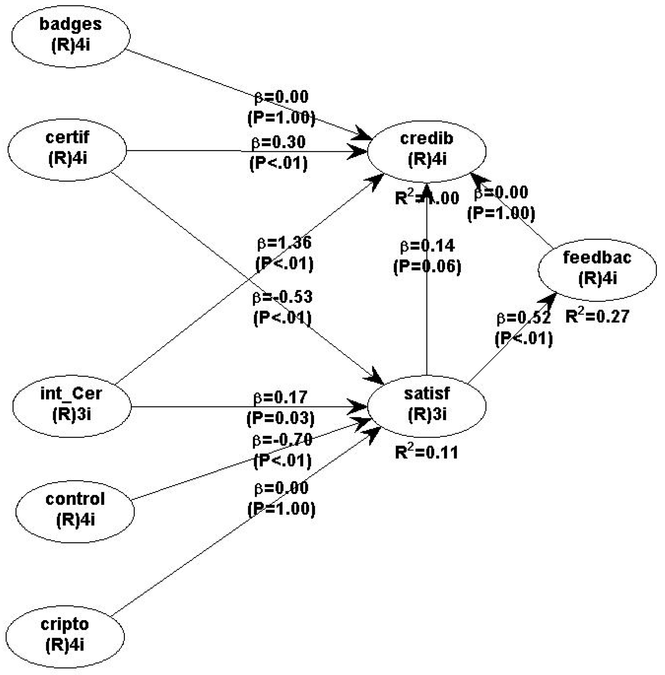 Sustainability 14 01406 g003 550