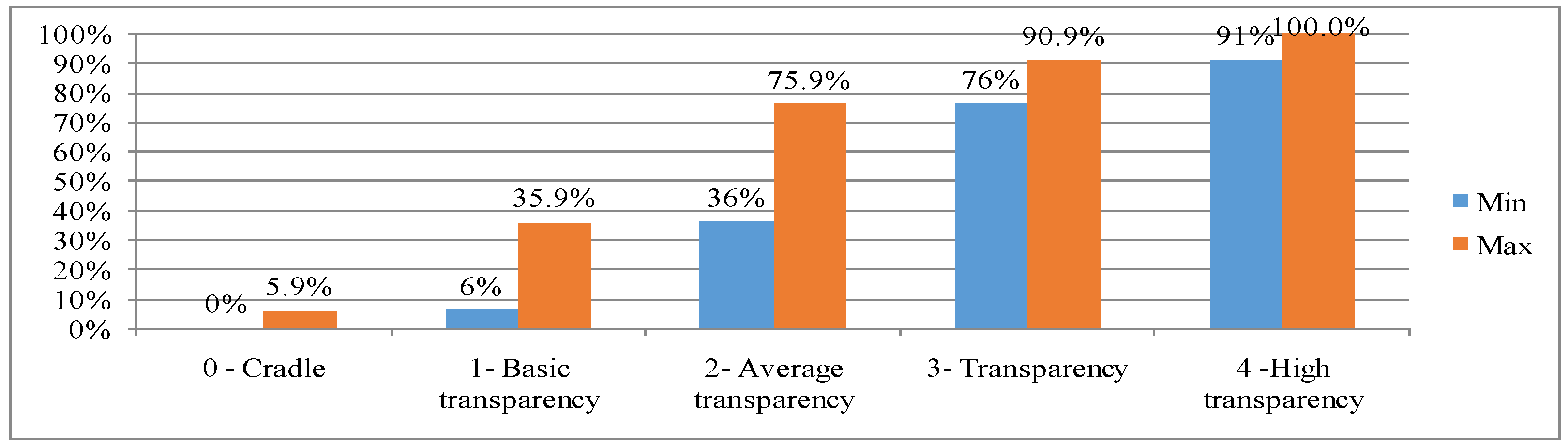 Sustainability 14 01407 g001