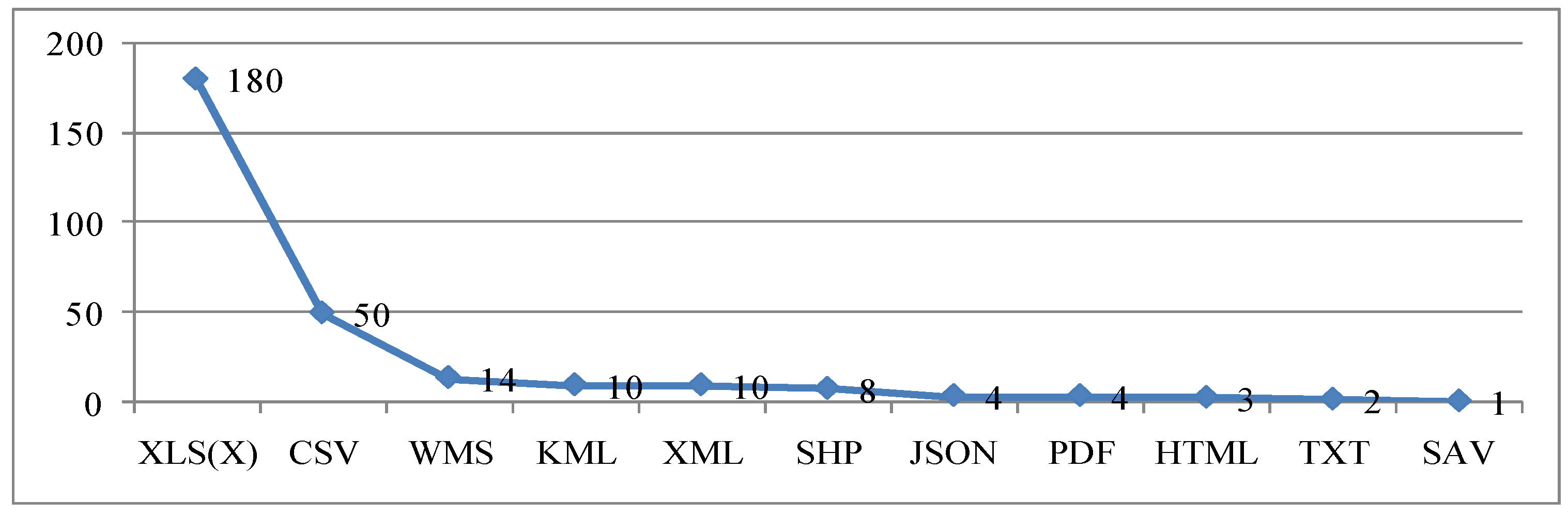 Sustainability 14 01407 g003