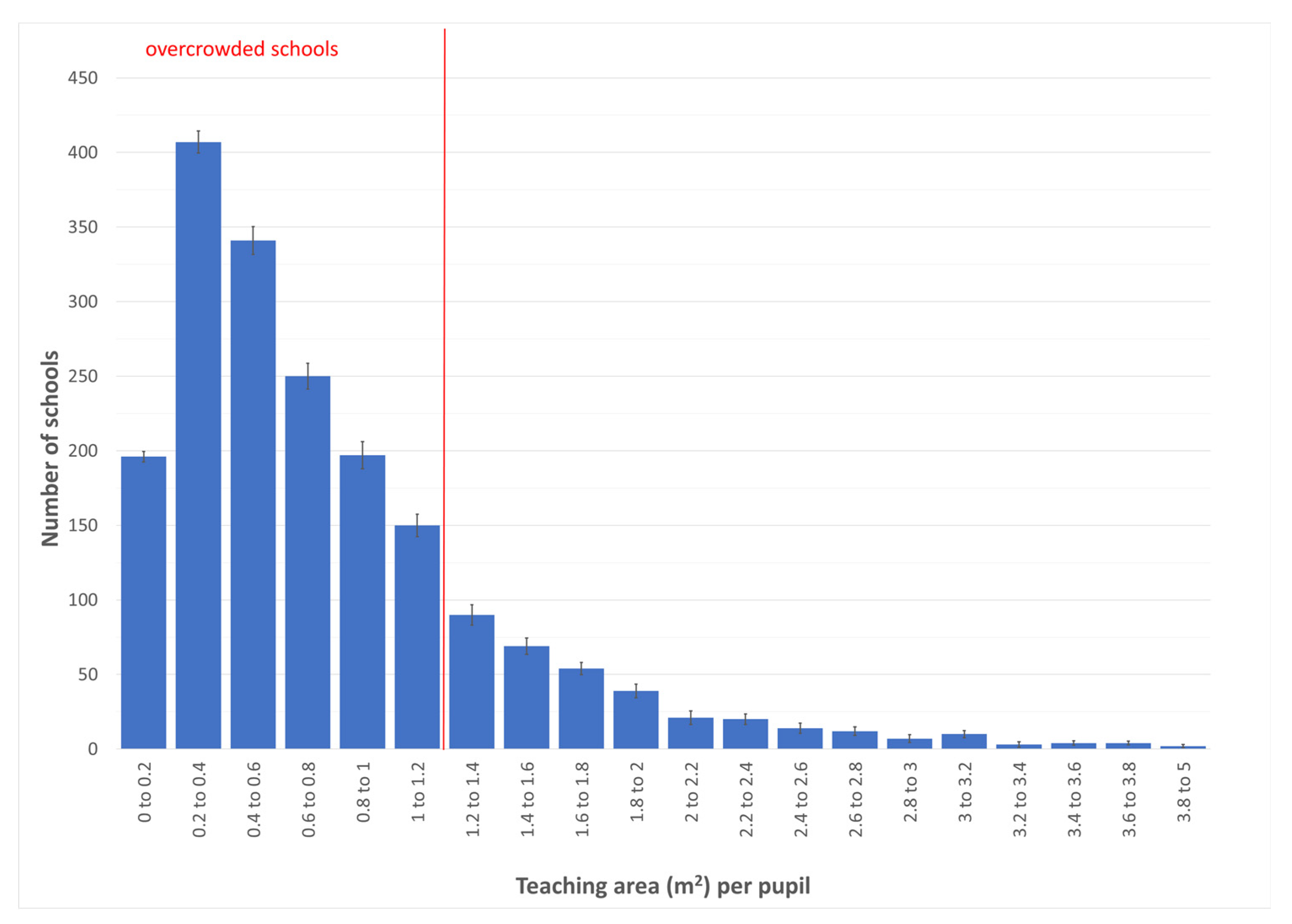 Sustainability 14 01408 g007