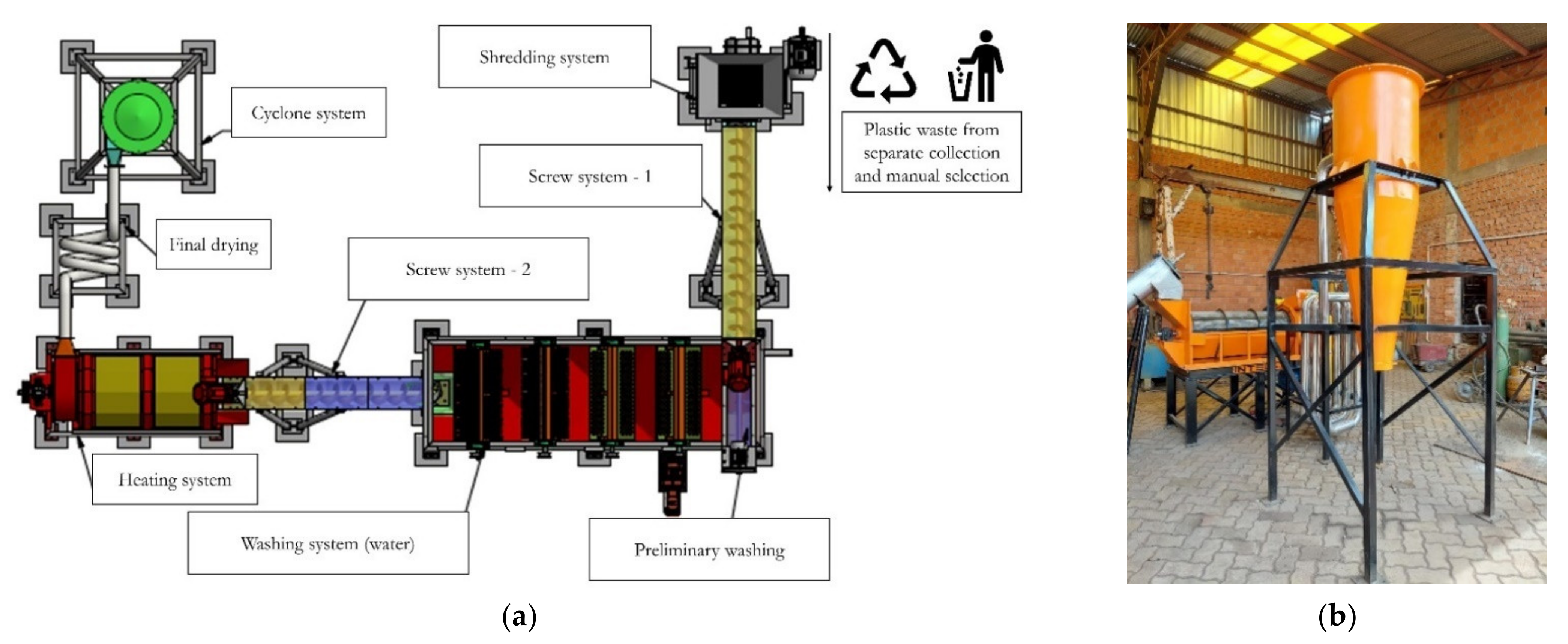 Sustainability 14 01412 g002