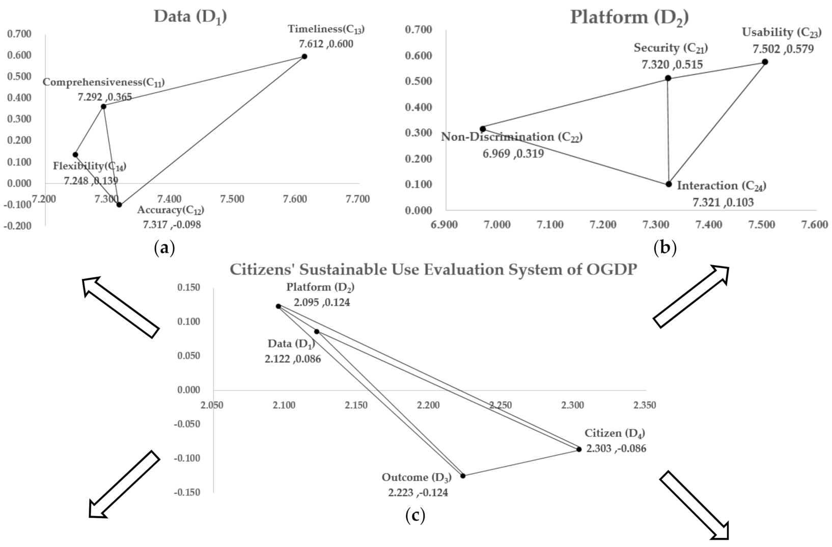 Sustainability 14 01415 g001a 550