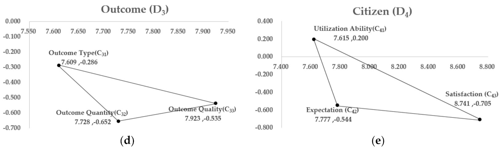 Sustainability 14 01415 g001b 550