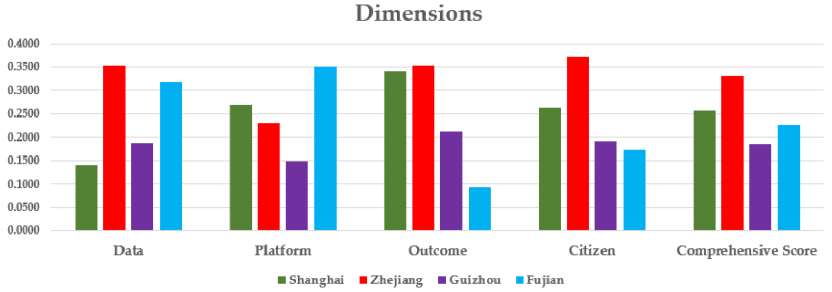 Sustainability 14 01415 g002 550