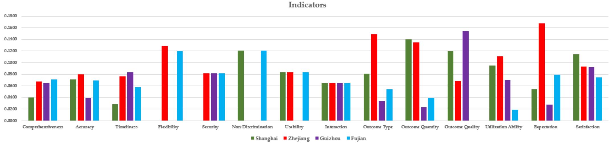 Sustainability 14 01415 g003 550