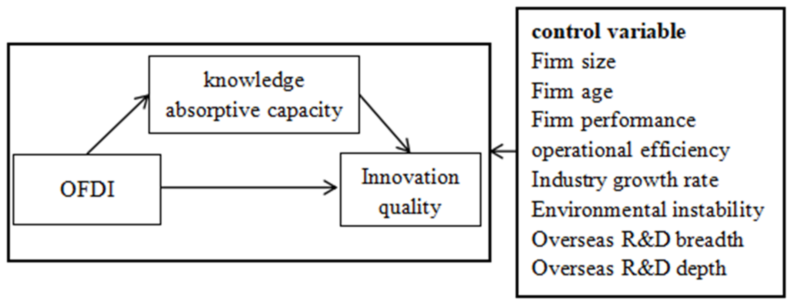 Sustainability 14 01417 g001