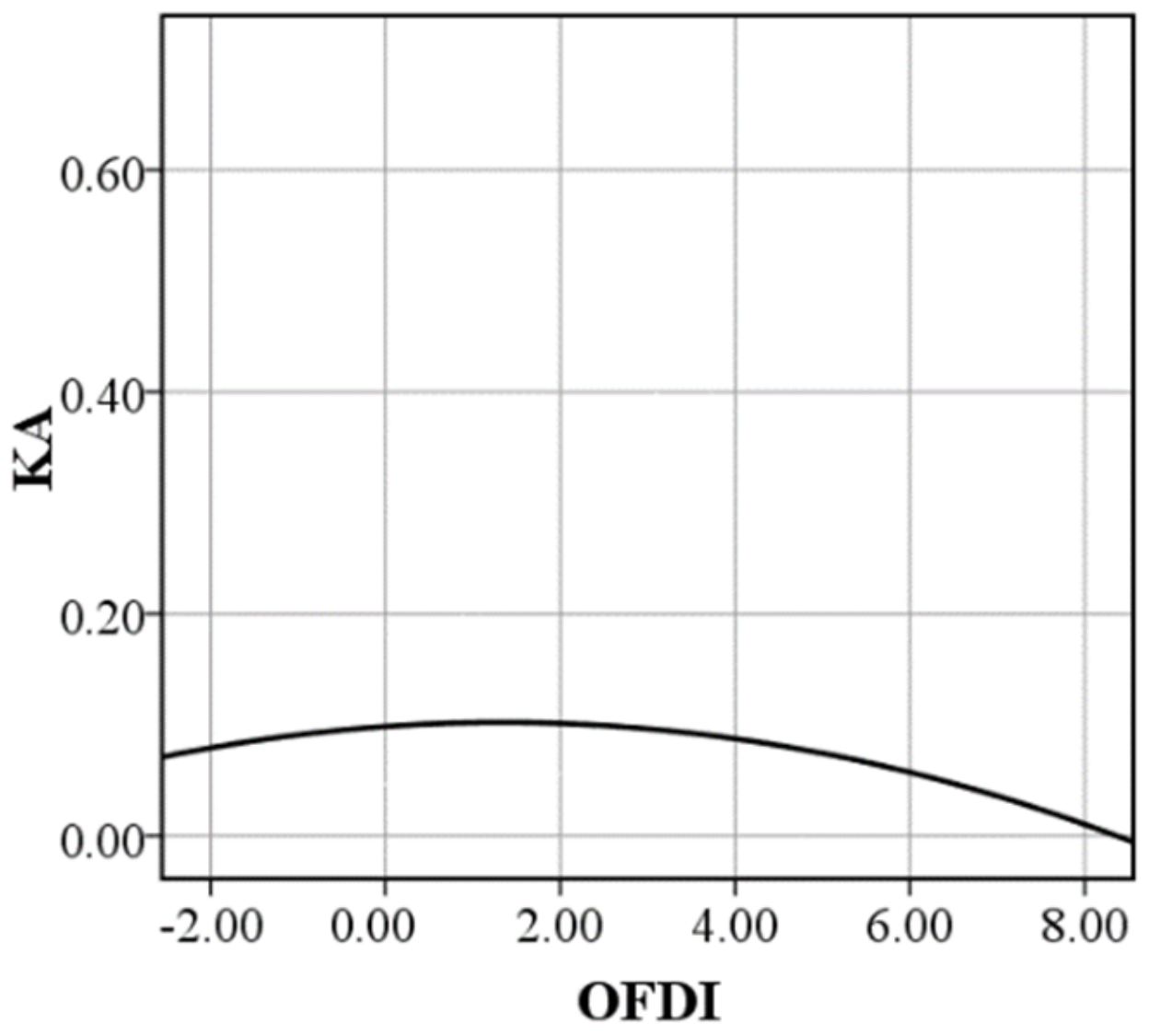 Sustainability 14 01417 g003
