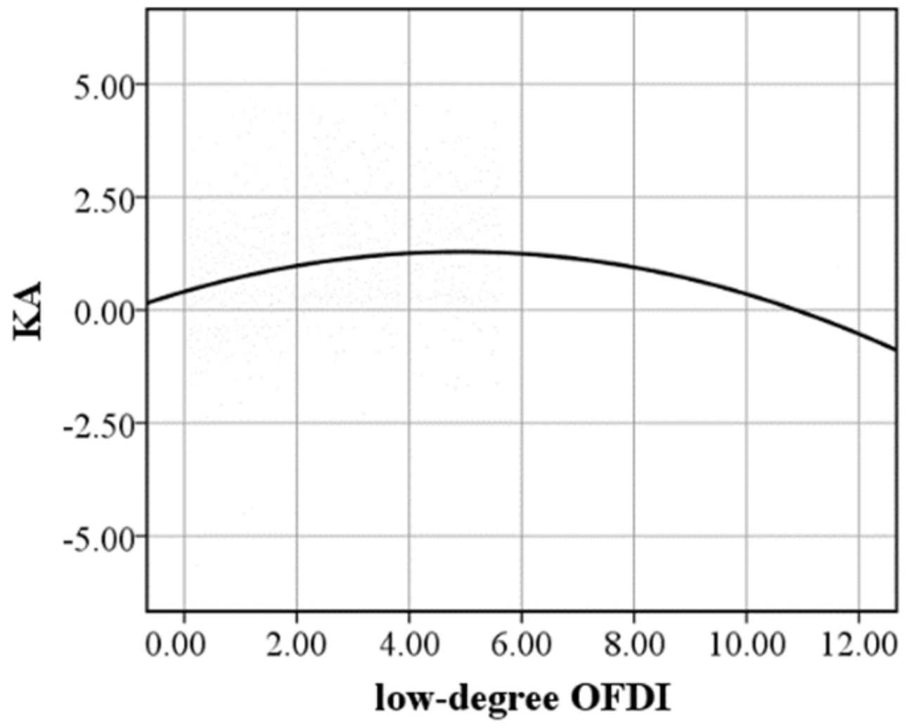 Sustainability 14 01417 g004