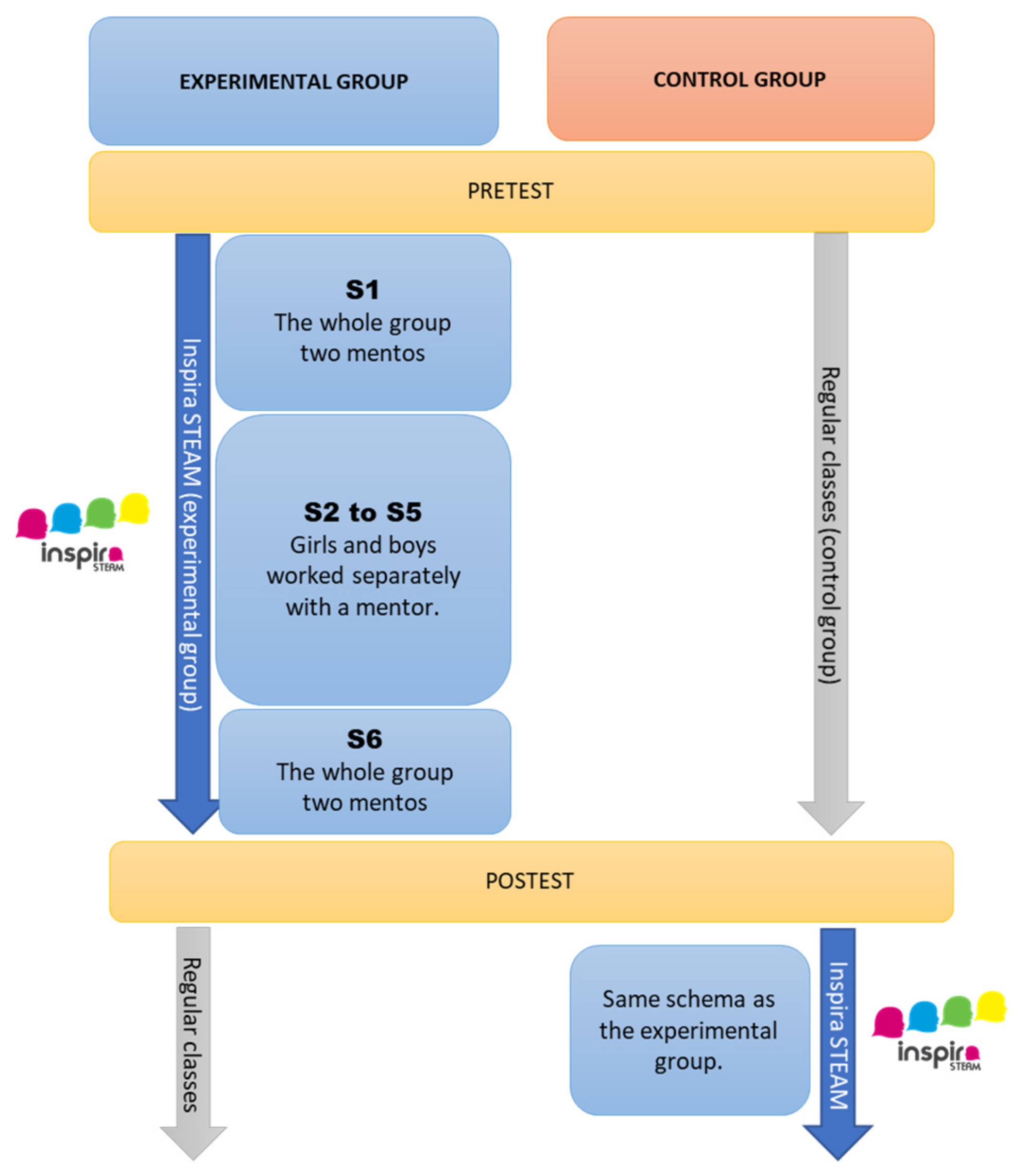 Sustainability 14 01420 g002 550