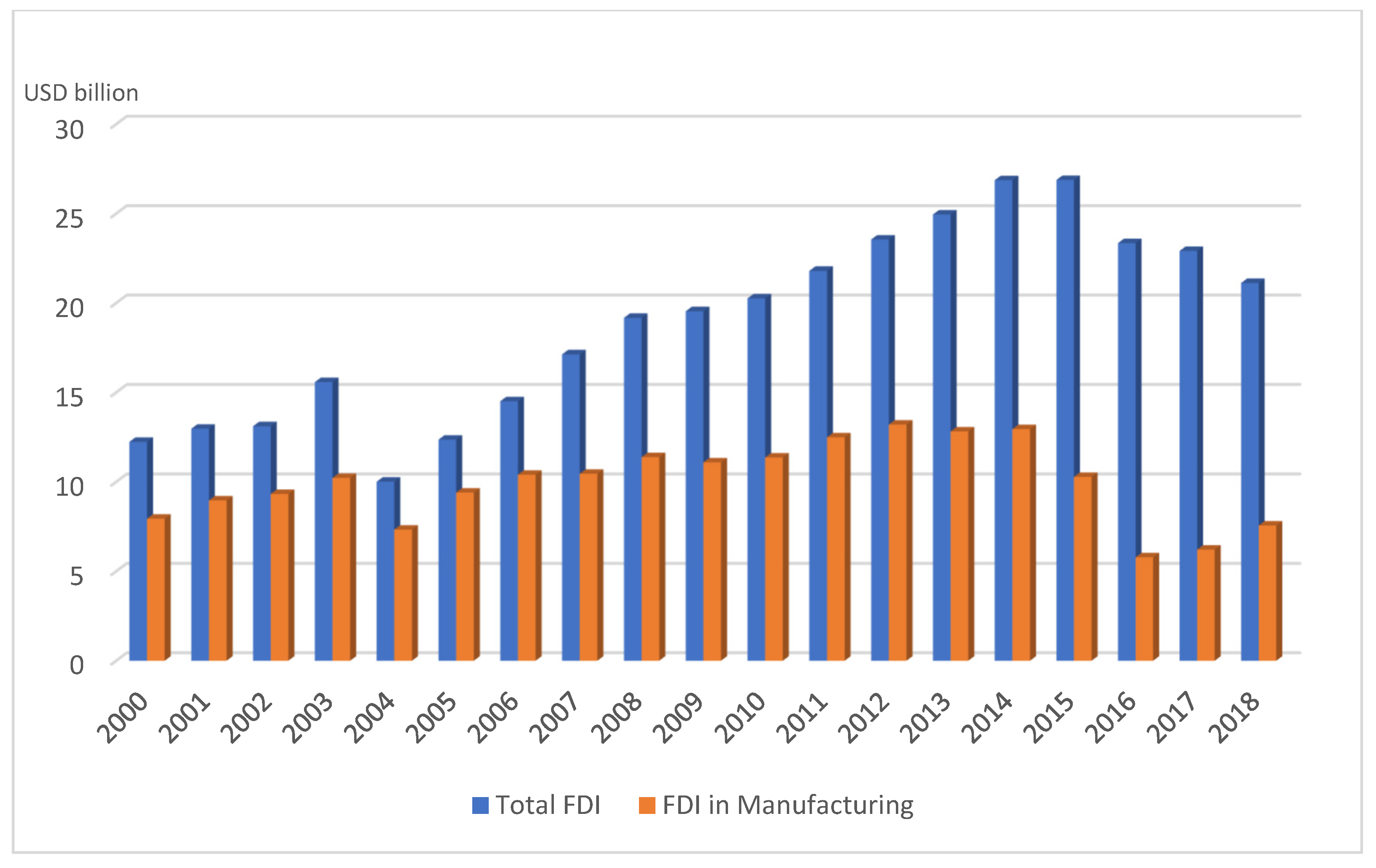 Sustainability 14 01421 g001