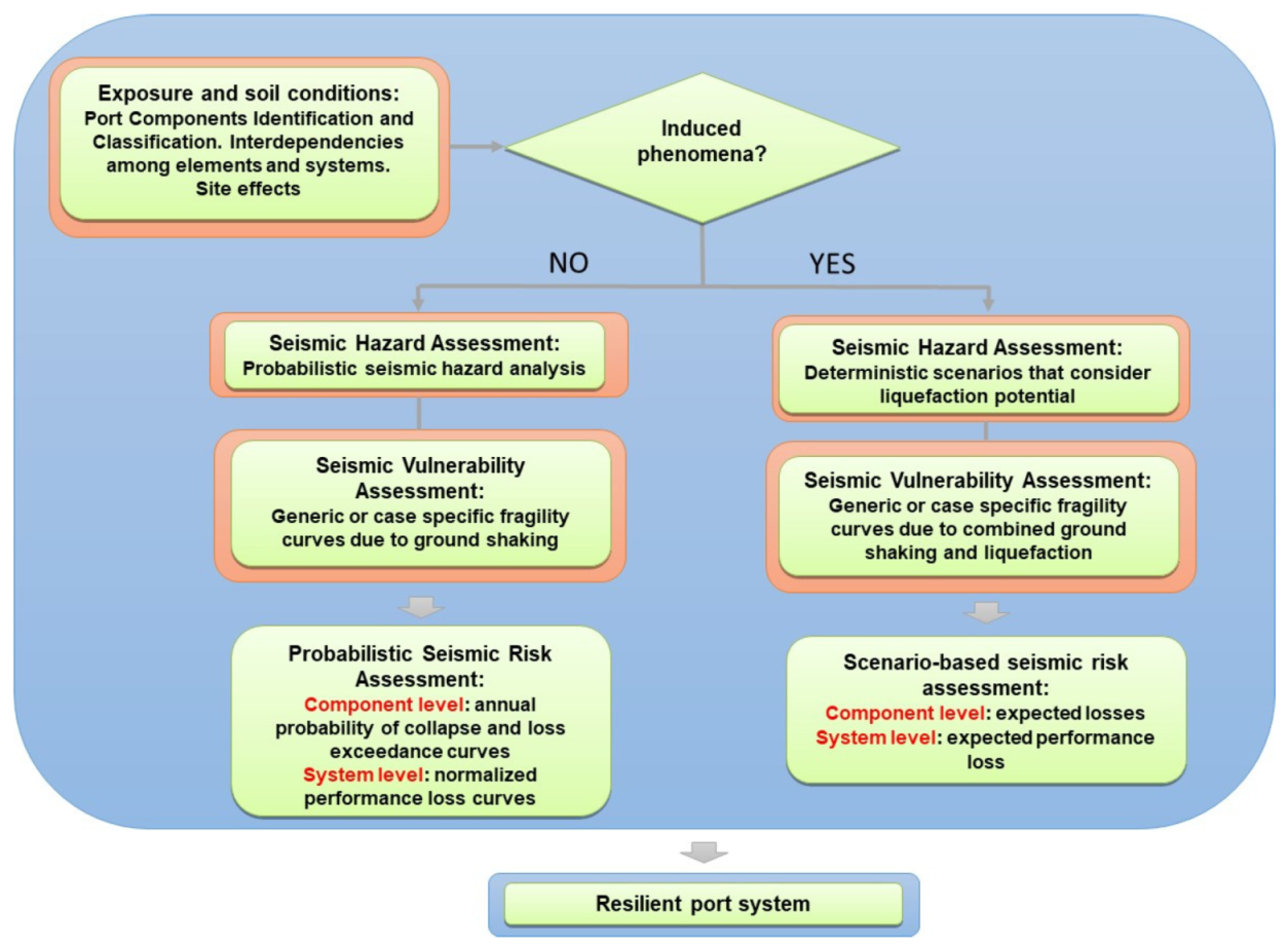 Sustainability 14 01424 g001 550