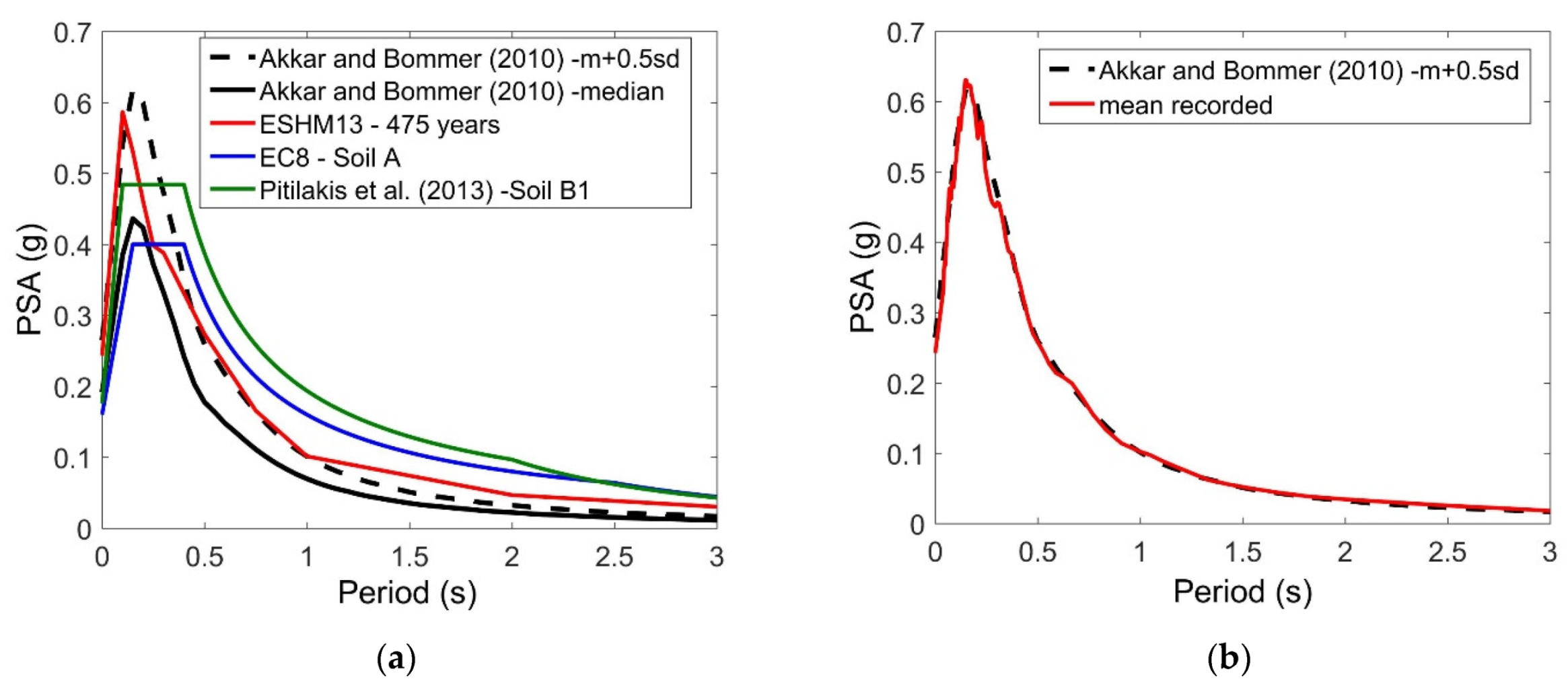 Sustainability 14 01424 g006 550