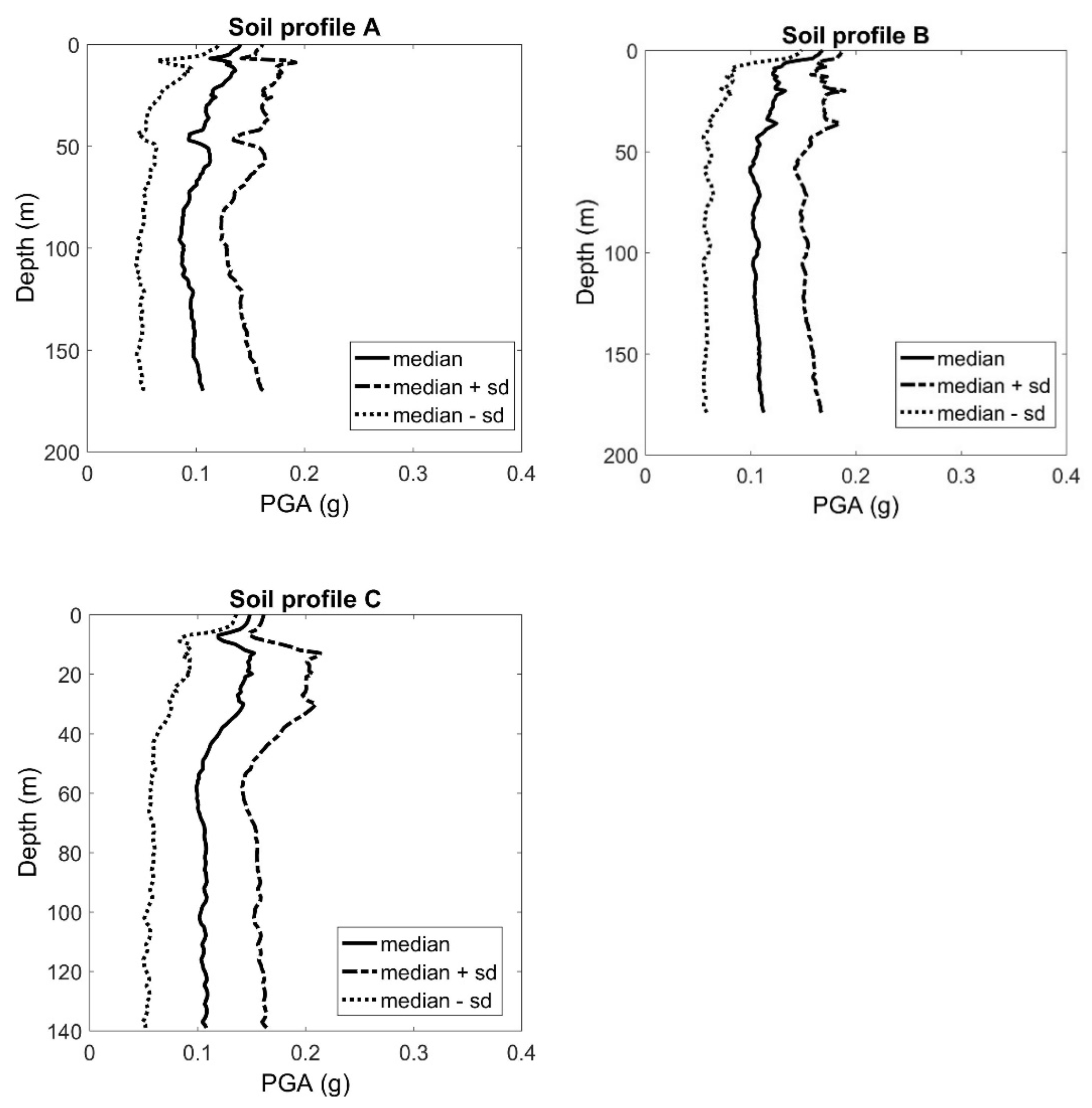 Sustainability 14 01424 g008 550