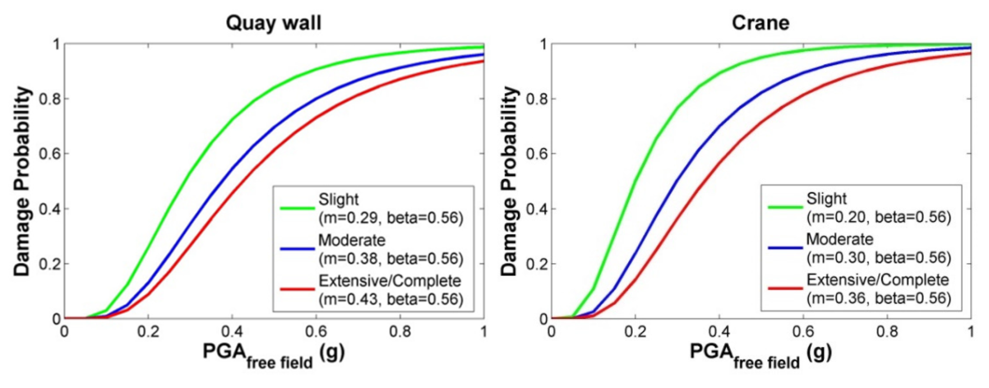 Sustainability 14 01424 g010 550