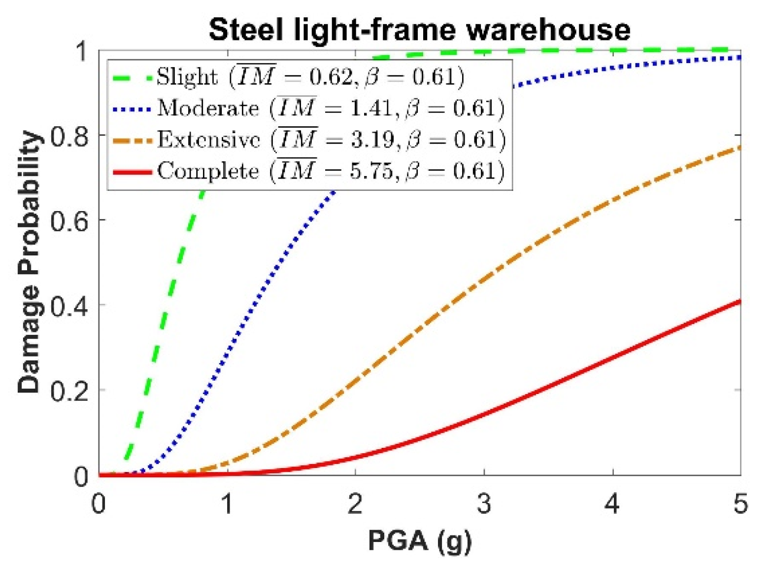 Sustainability 14 01424 g011 550