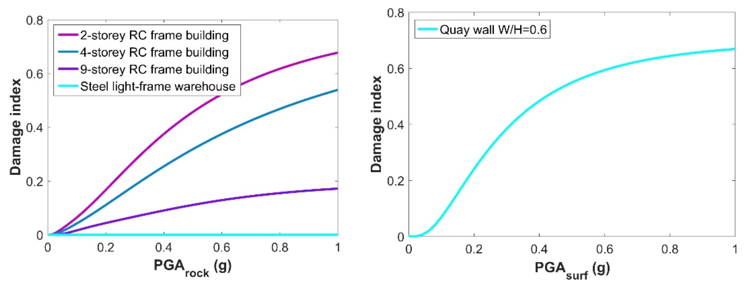 Sustainability 14 01424 g014 550