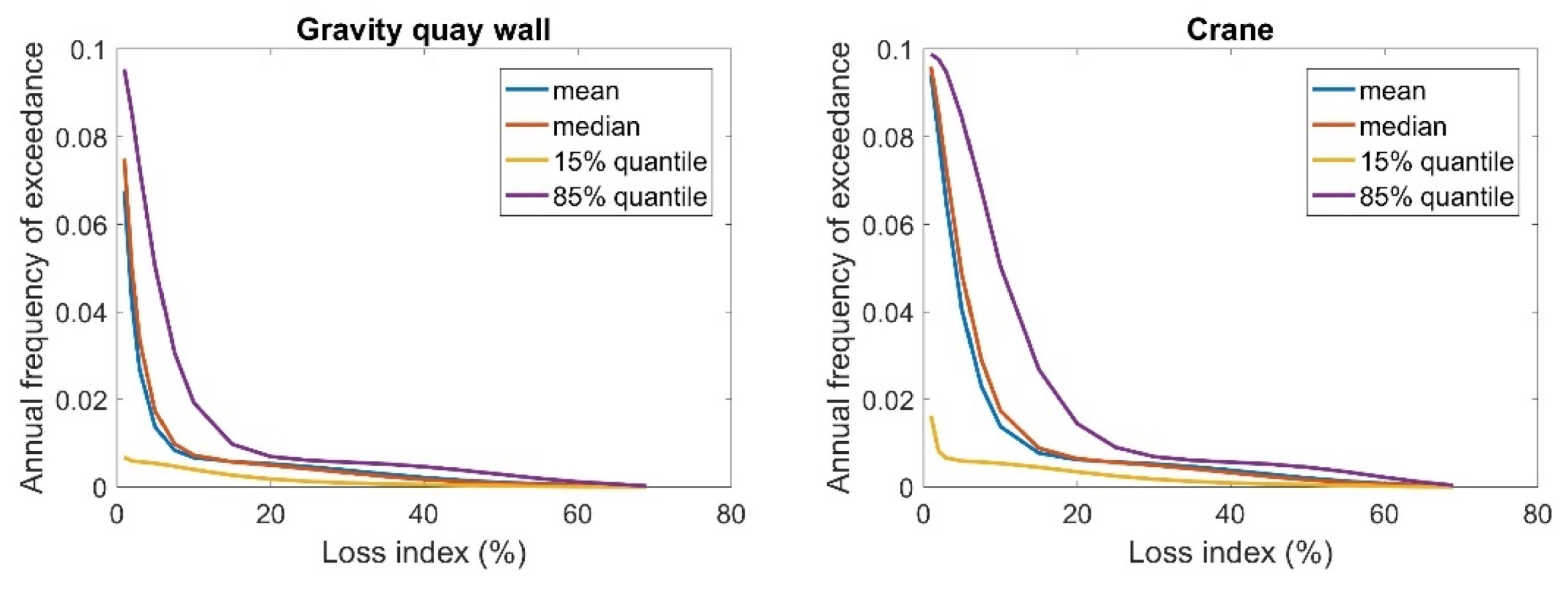 Sustainability 14 01424 g015a 550