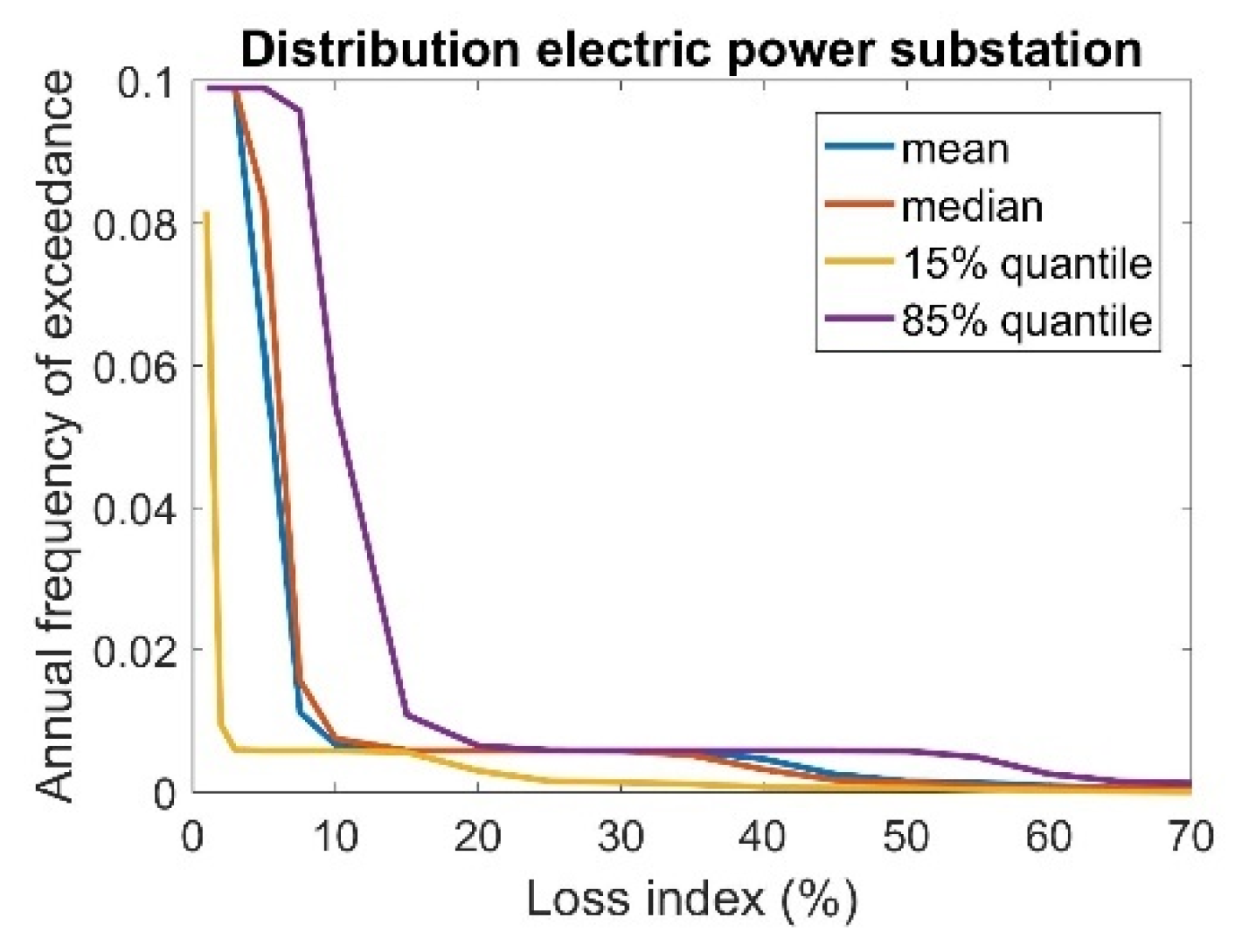Sustainability 14 01424 g015b 550