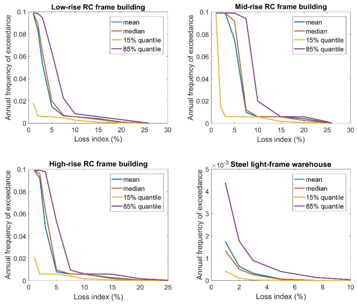 Sustainability 14 01424 g016 550