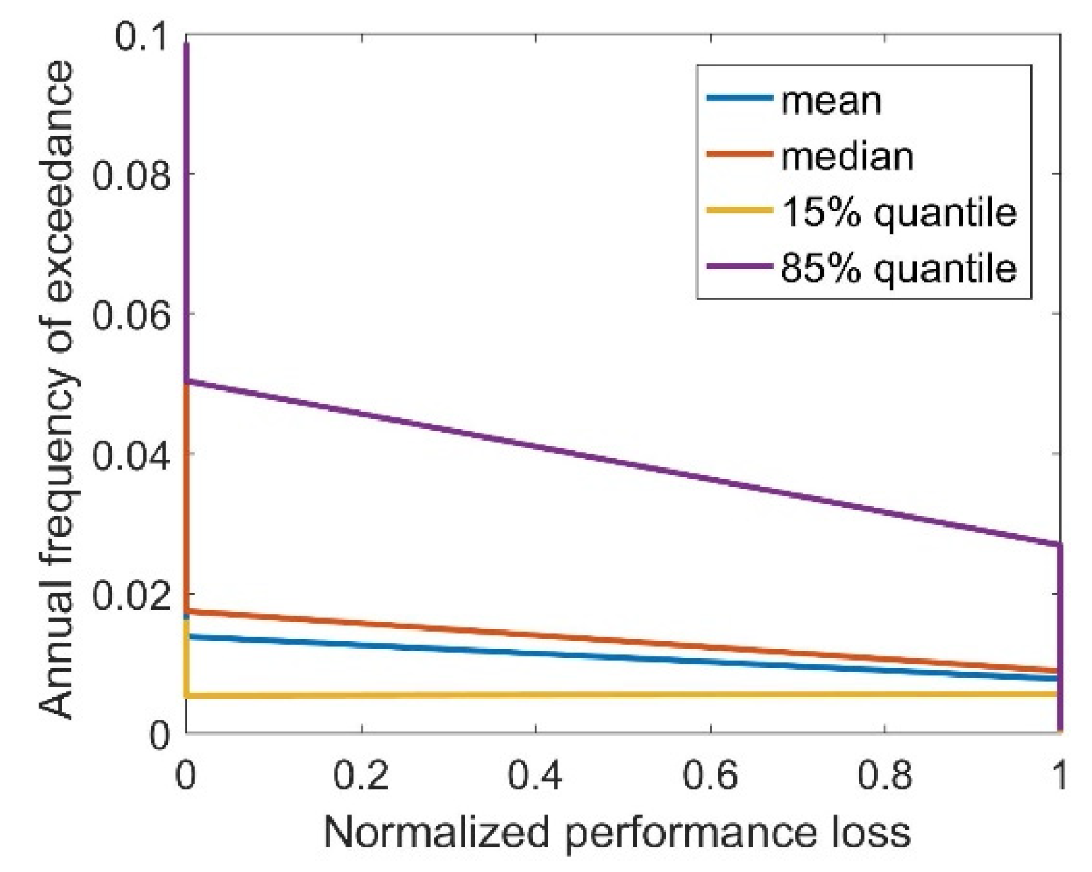 Sustainability 14 01424 g018 550