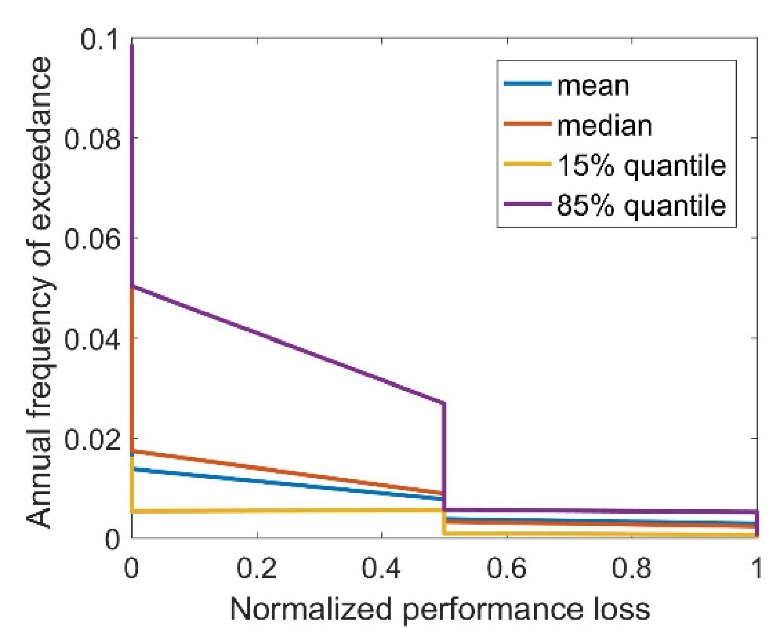 Sustainability 14 01424 g019 550