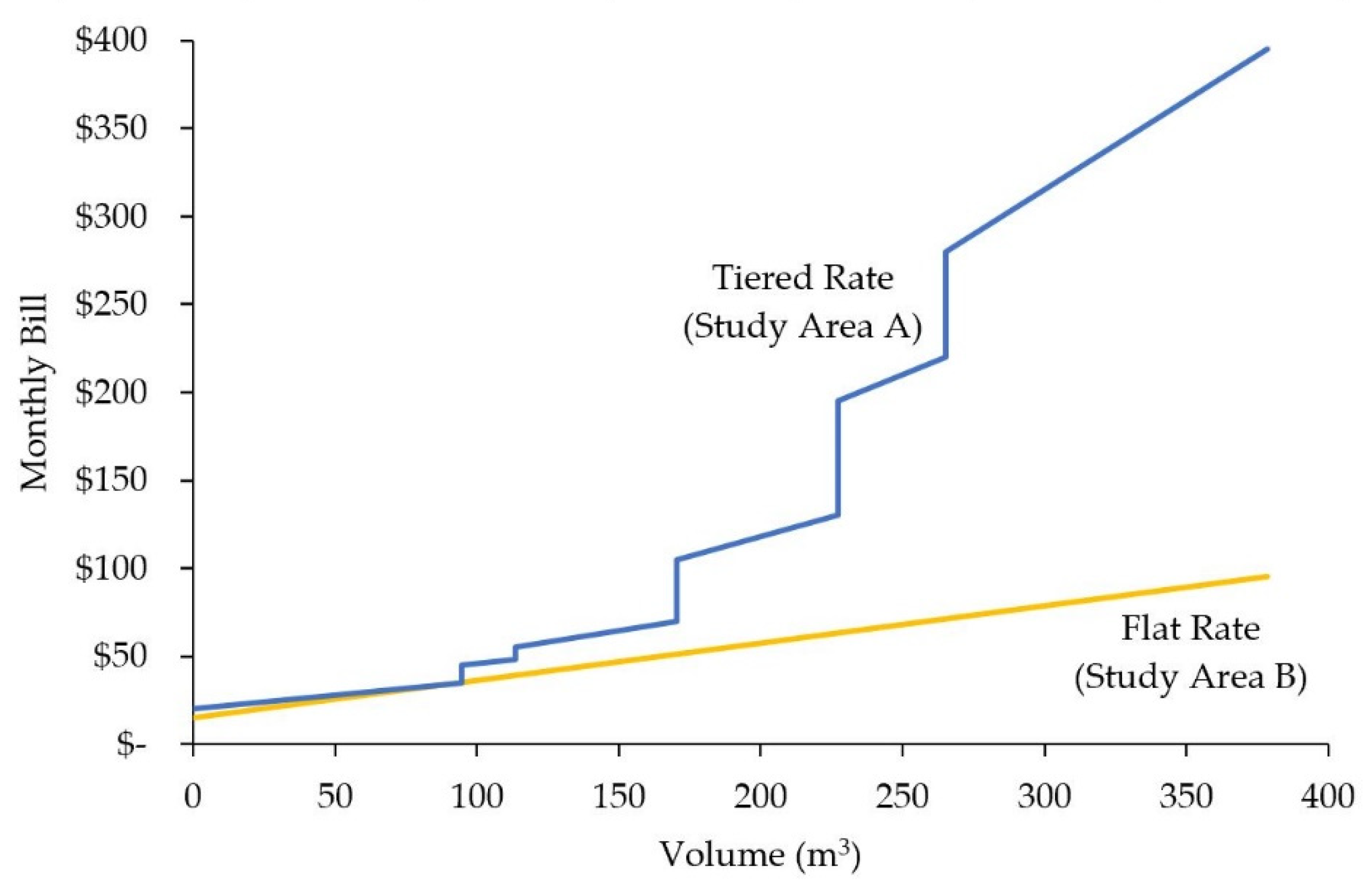 Sustainability 14 01427 g002