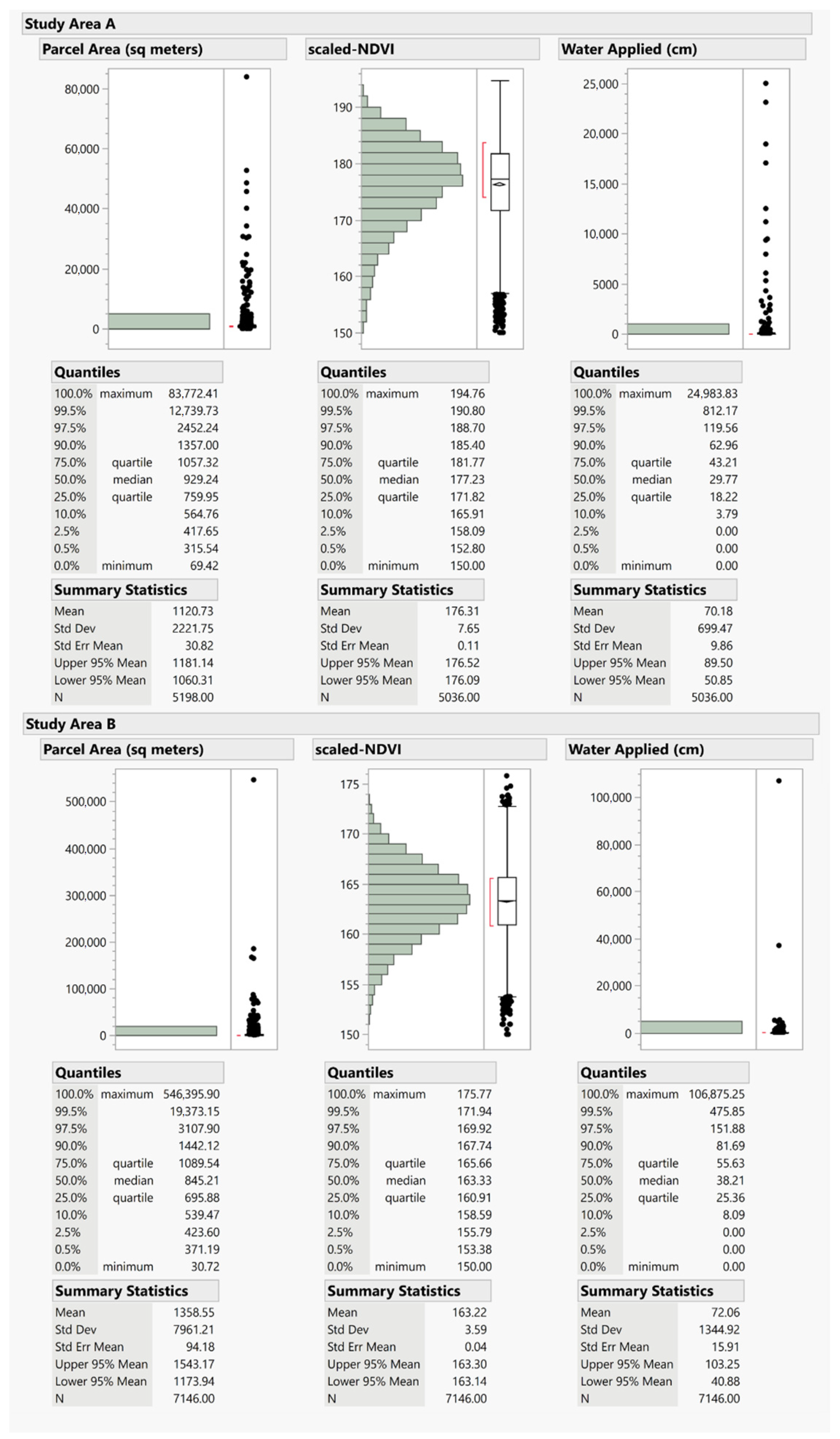 Sustainability 14 01427 g005