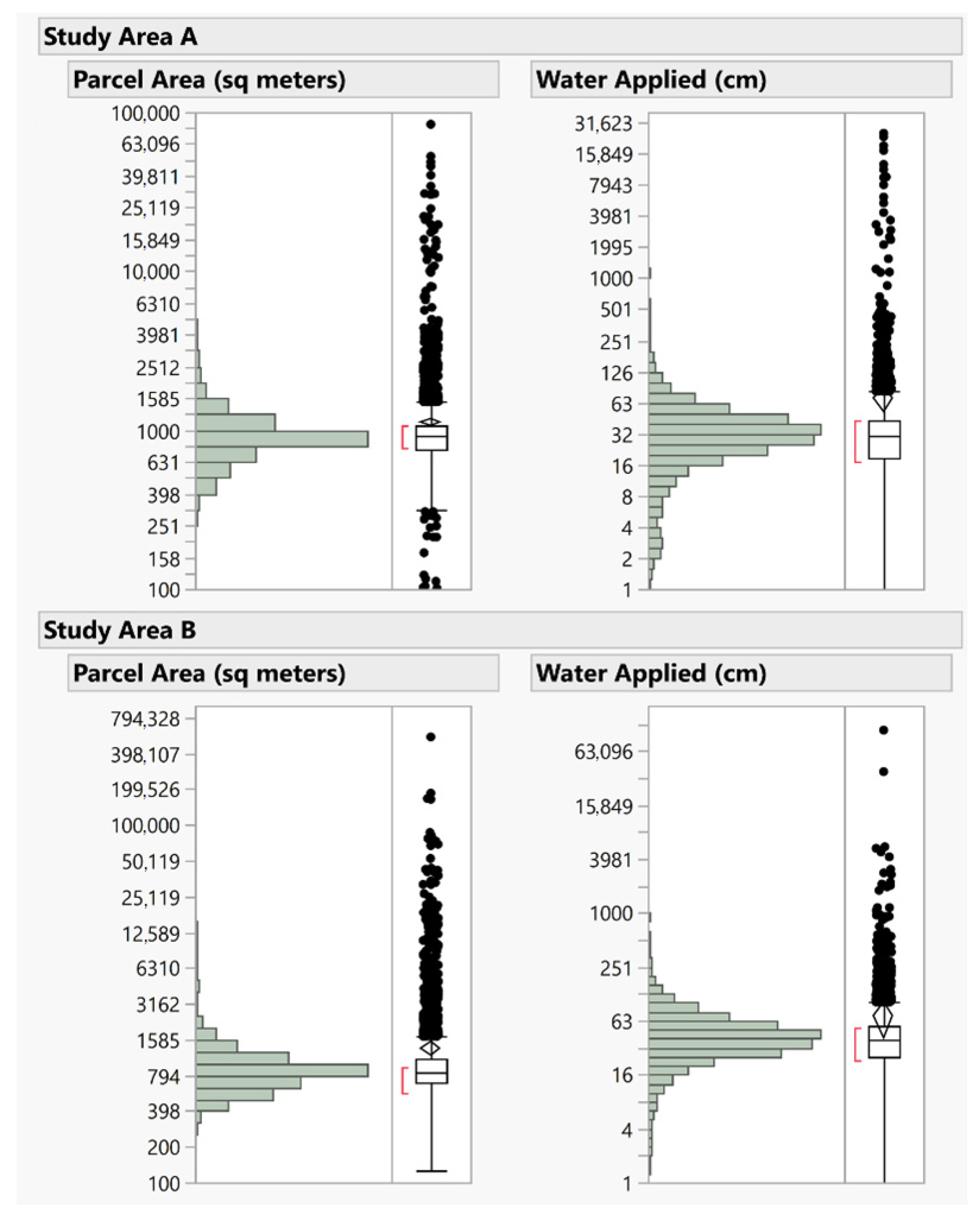 Sustainability 14 01427 g006
