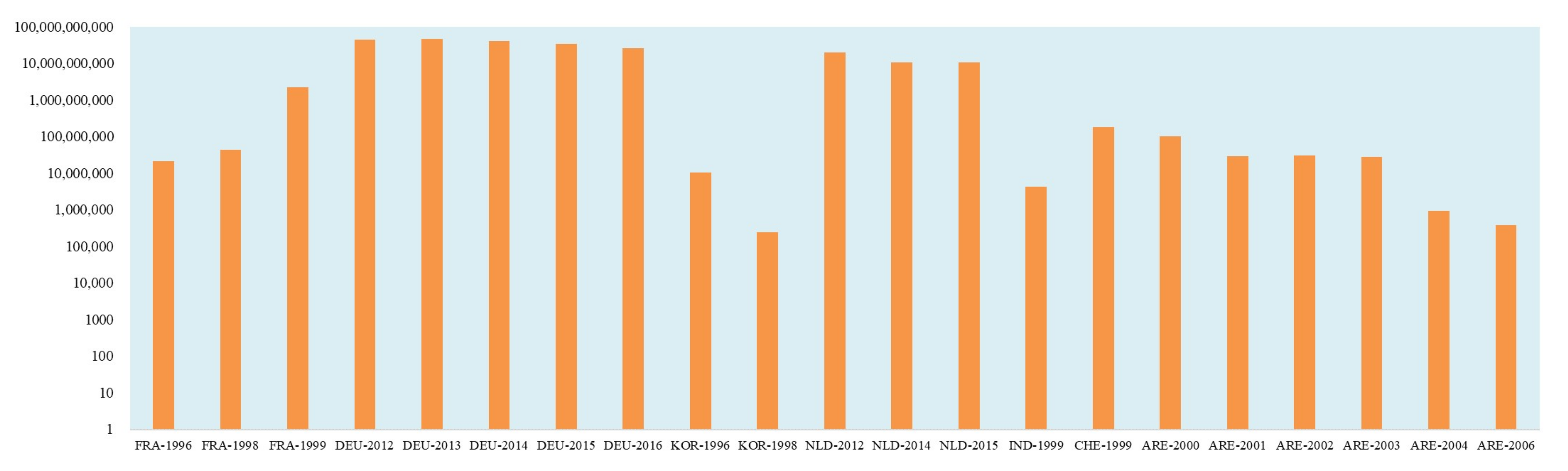 Sustainability 14 01431 g004 550
