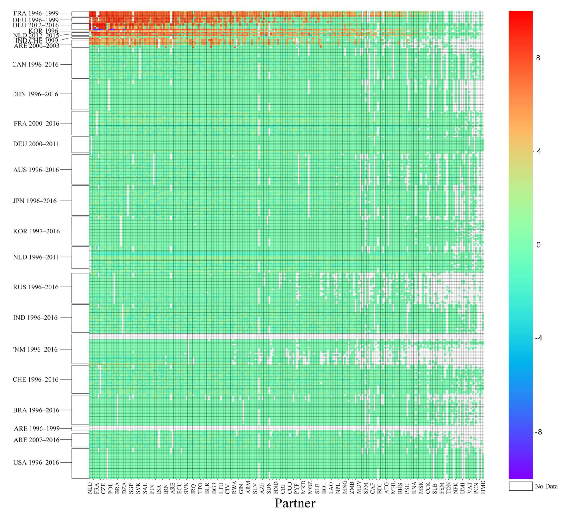 Sustainability 14 01431 g005 550