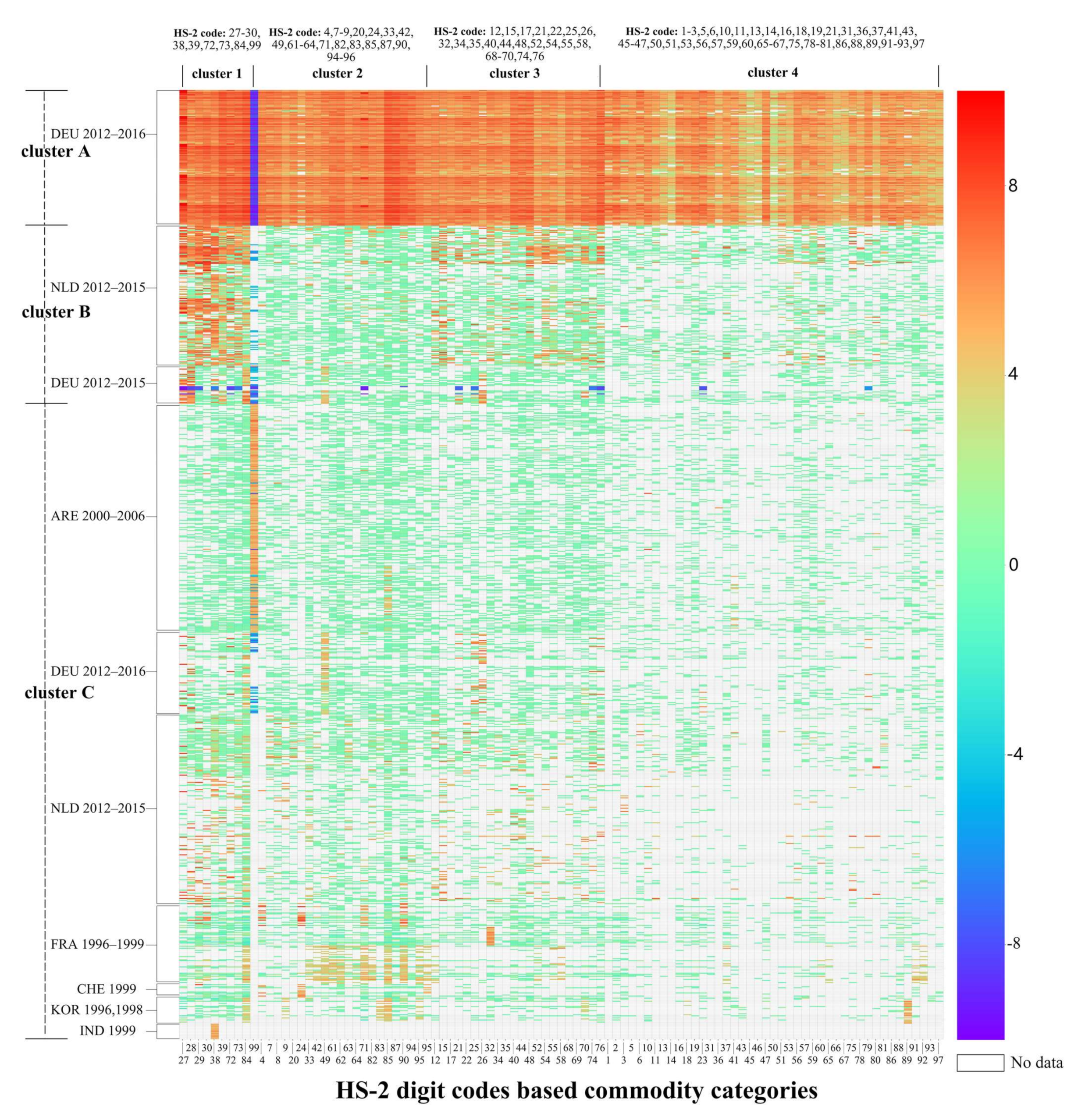 Sustainability 14 01431 g007 550