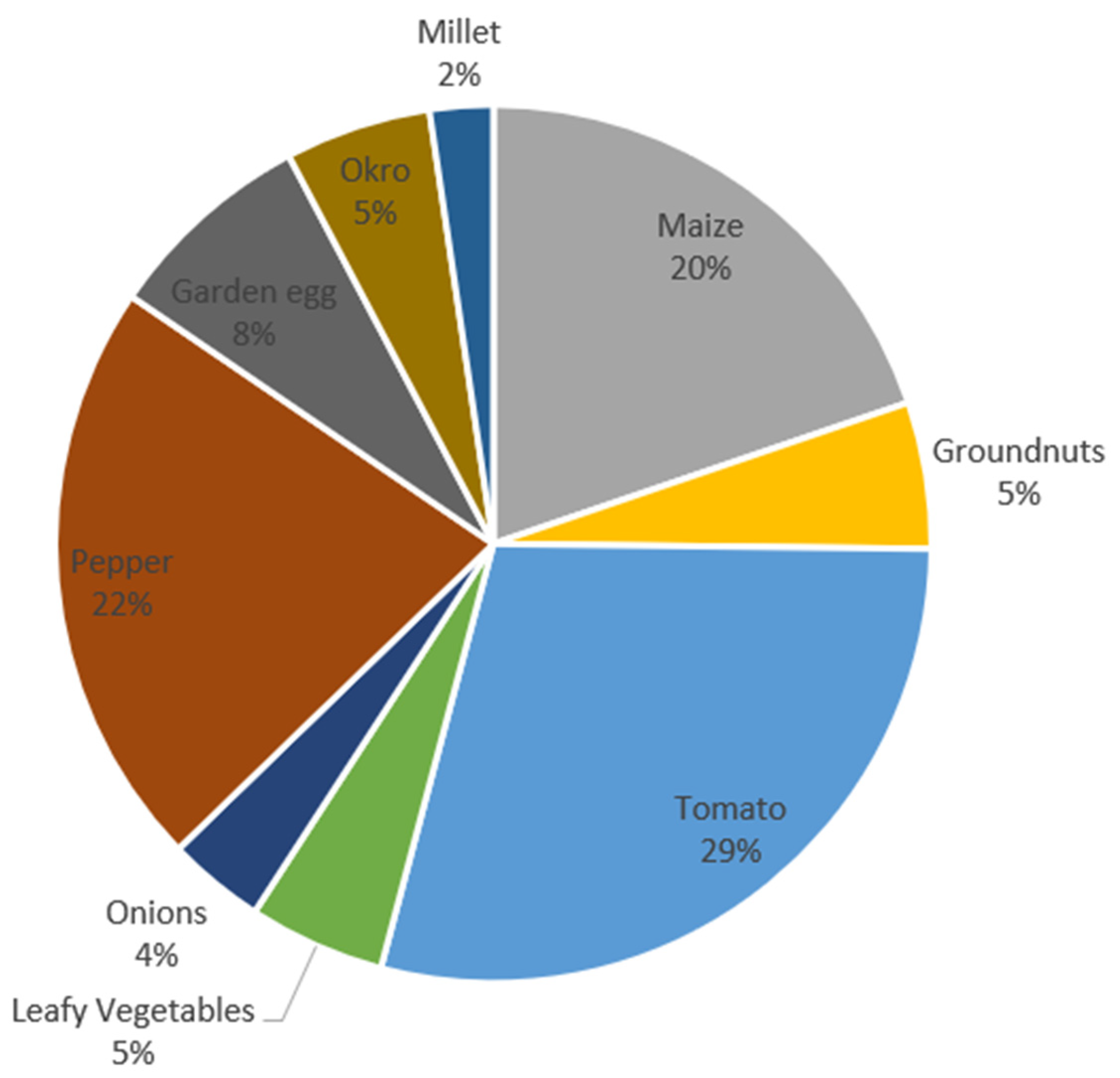 Sustainability 14 01436 g002