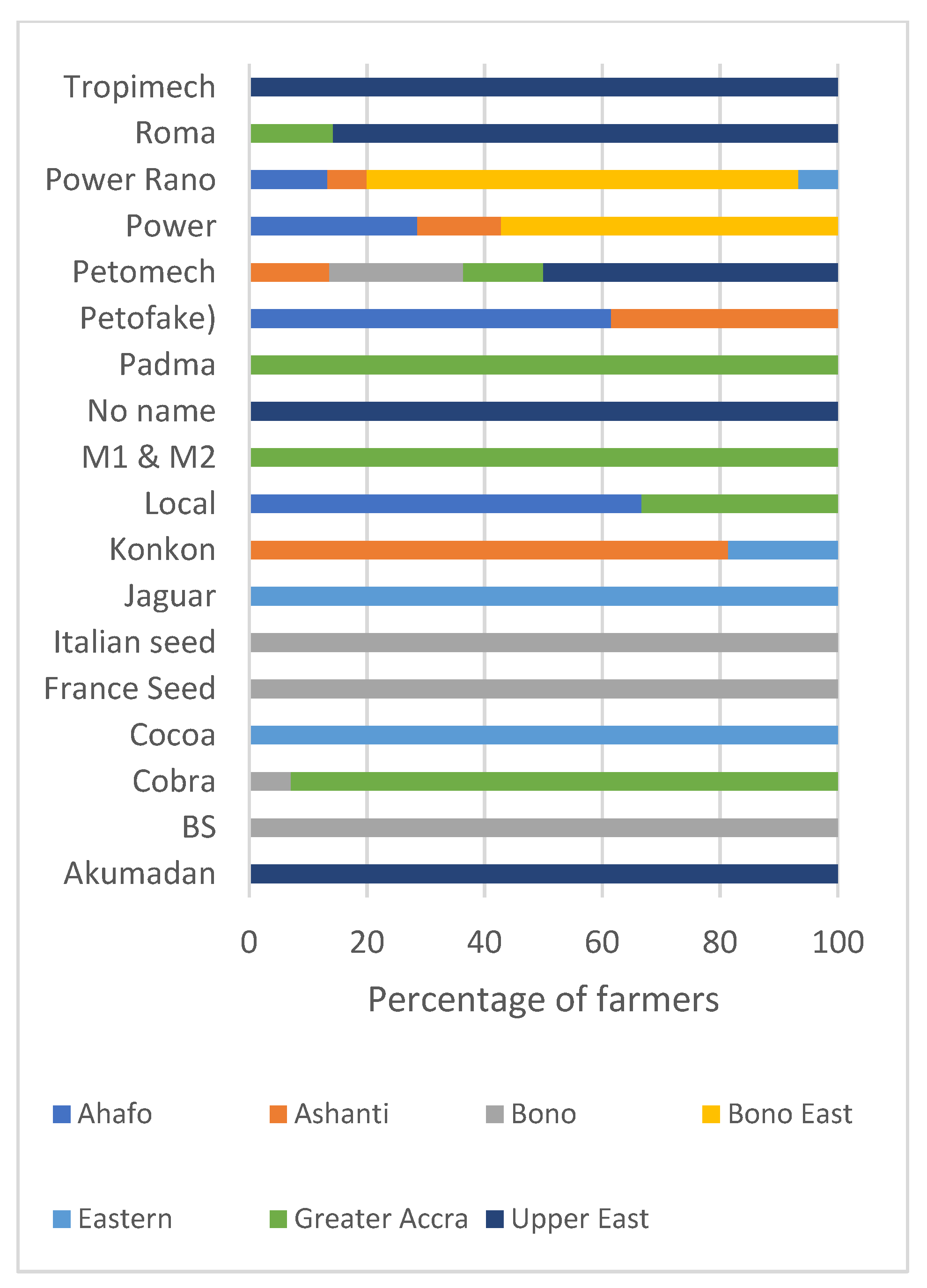 Sustainability 14 01436 g003