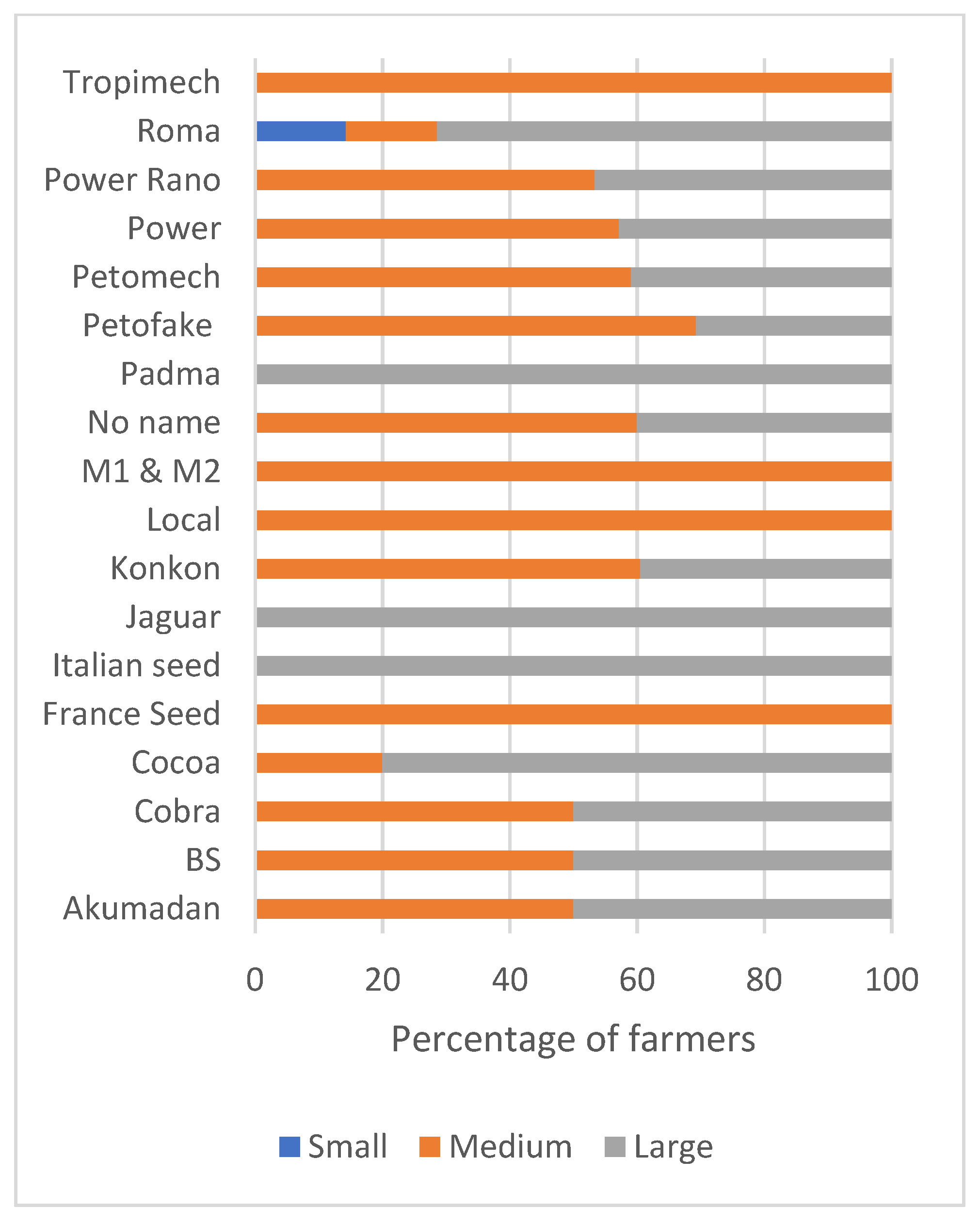 Sustainability 14 01436 g004