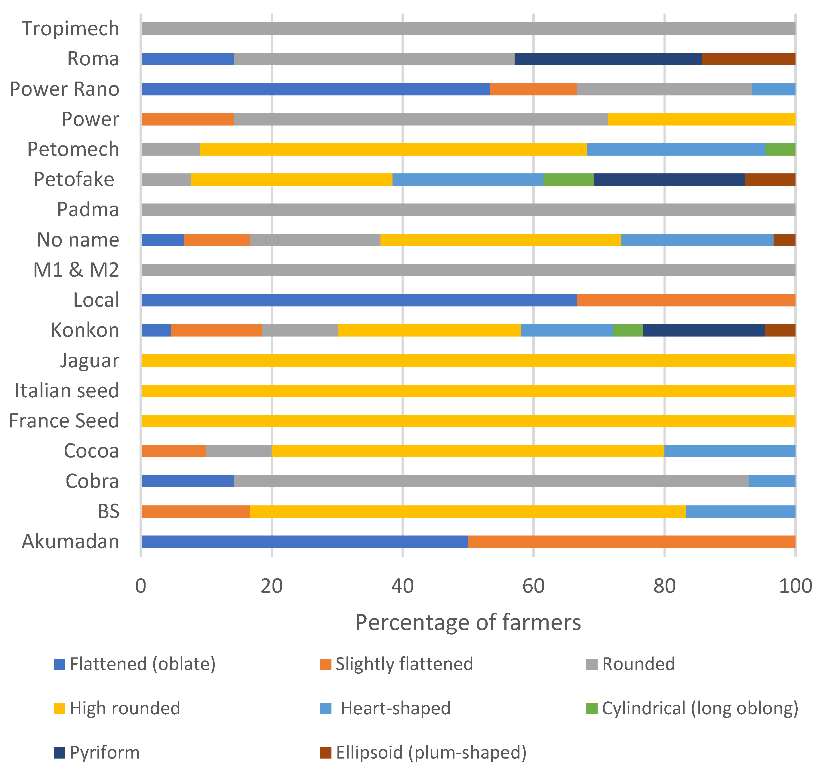 Sustainability 14 01436 g005