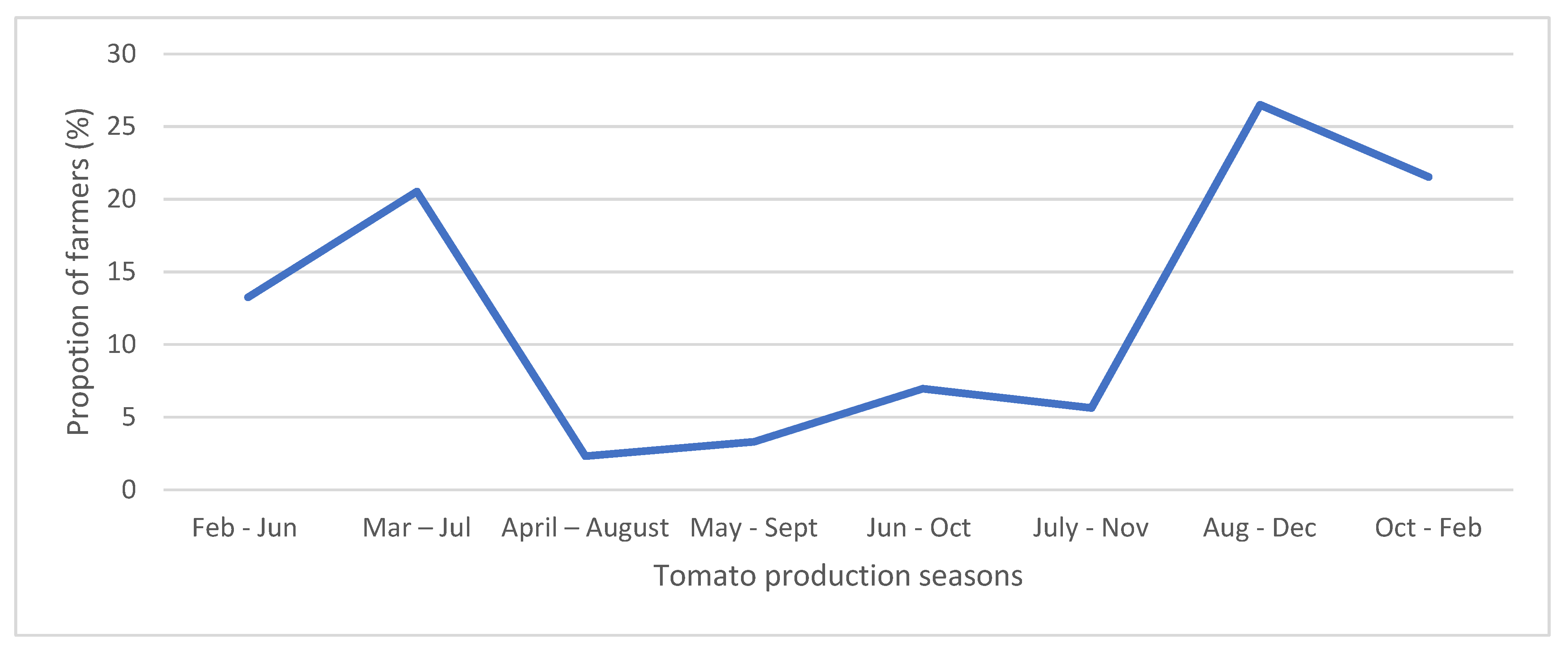 Sustainability 14 01436 g006
