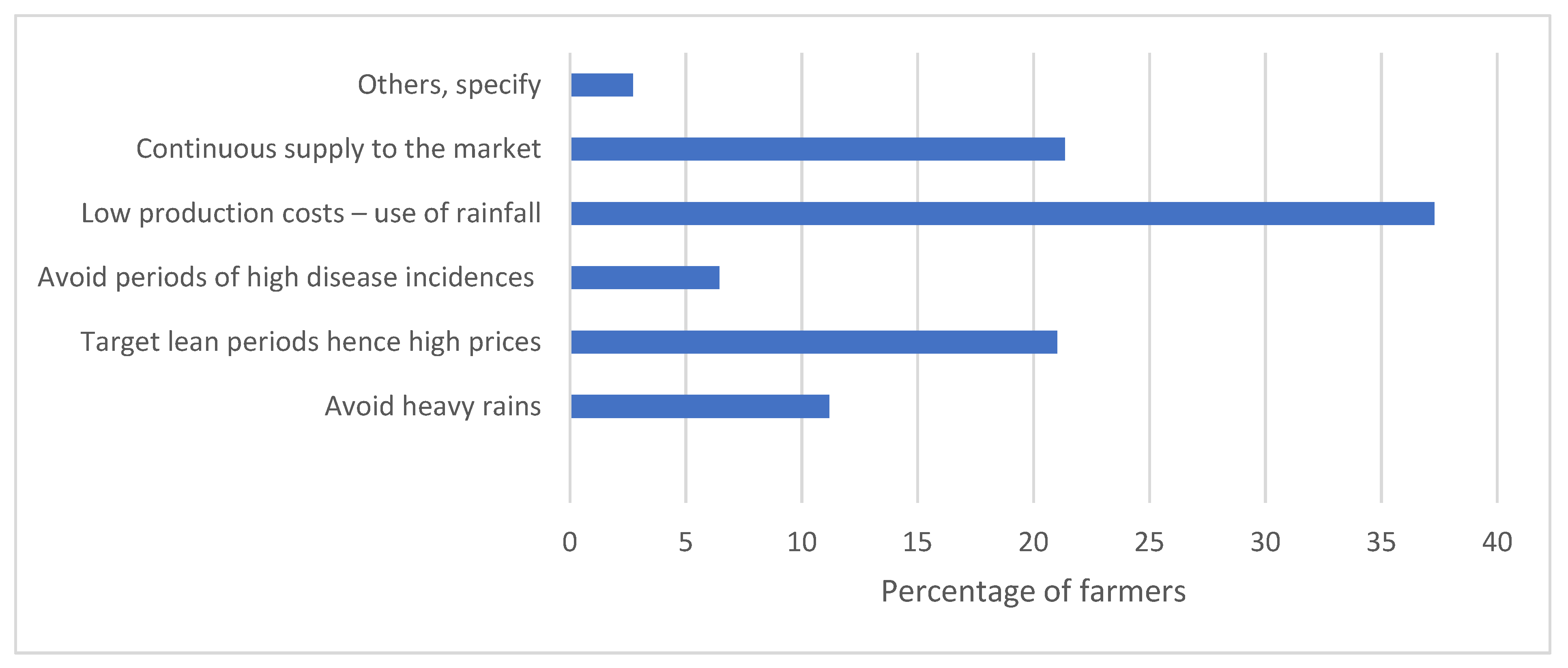 Sustainability 14 01436 g007
