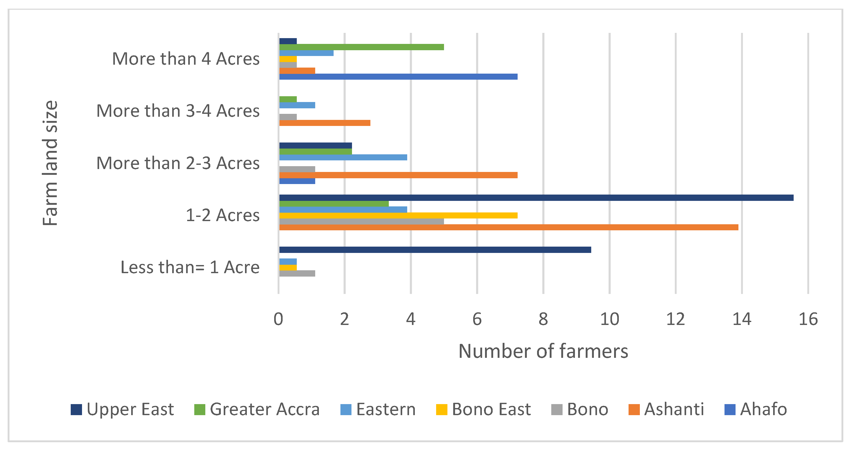 Sustainability 14 01436 g008