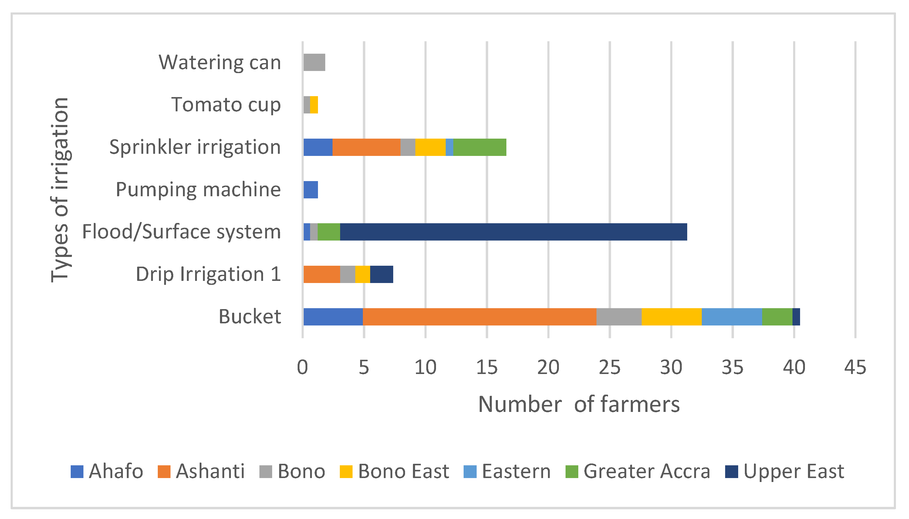 Sustainability 14 01436 g009