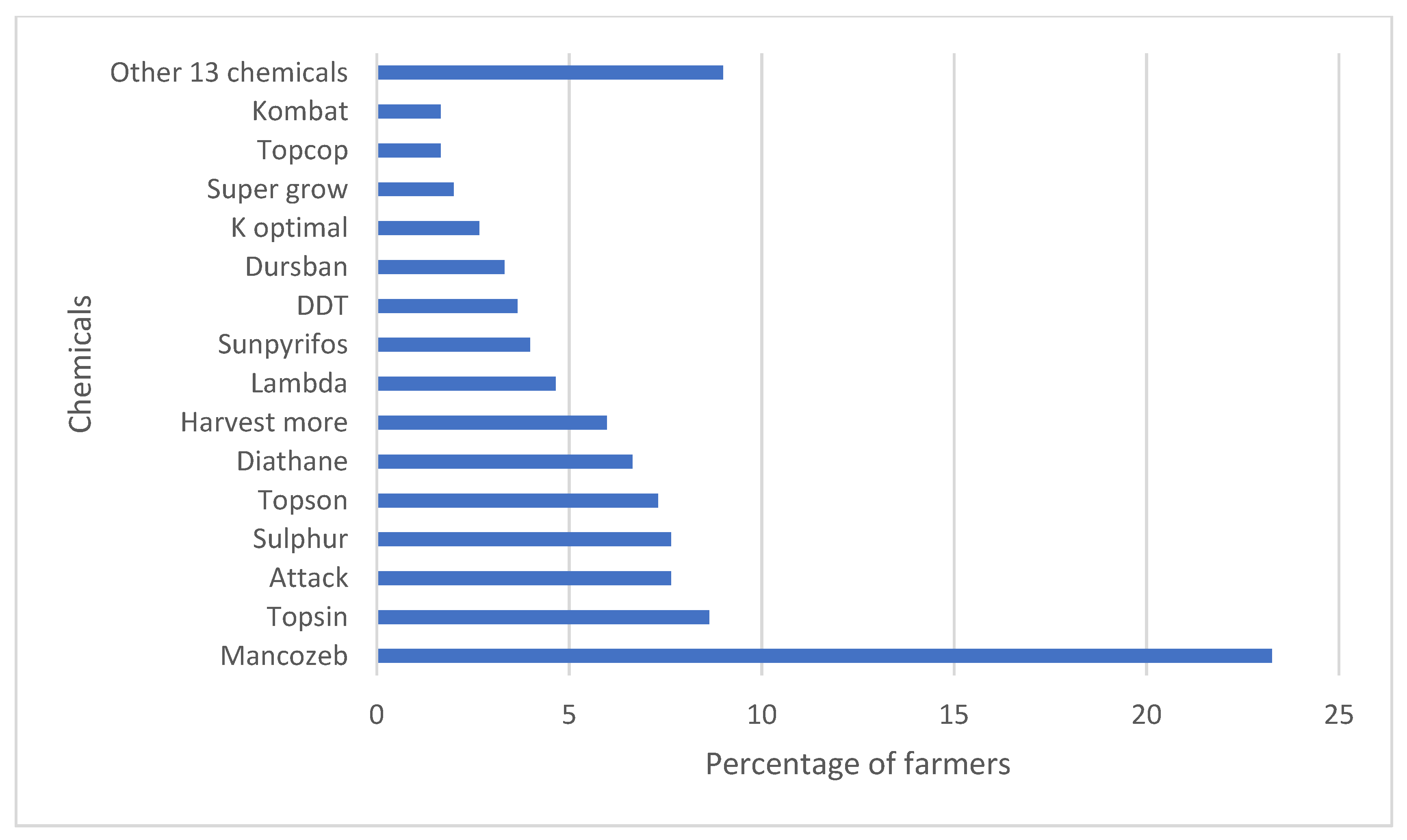 Sustainability 14 01436 g010