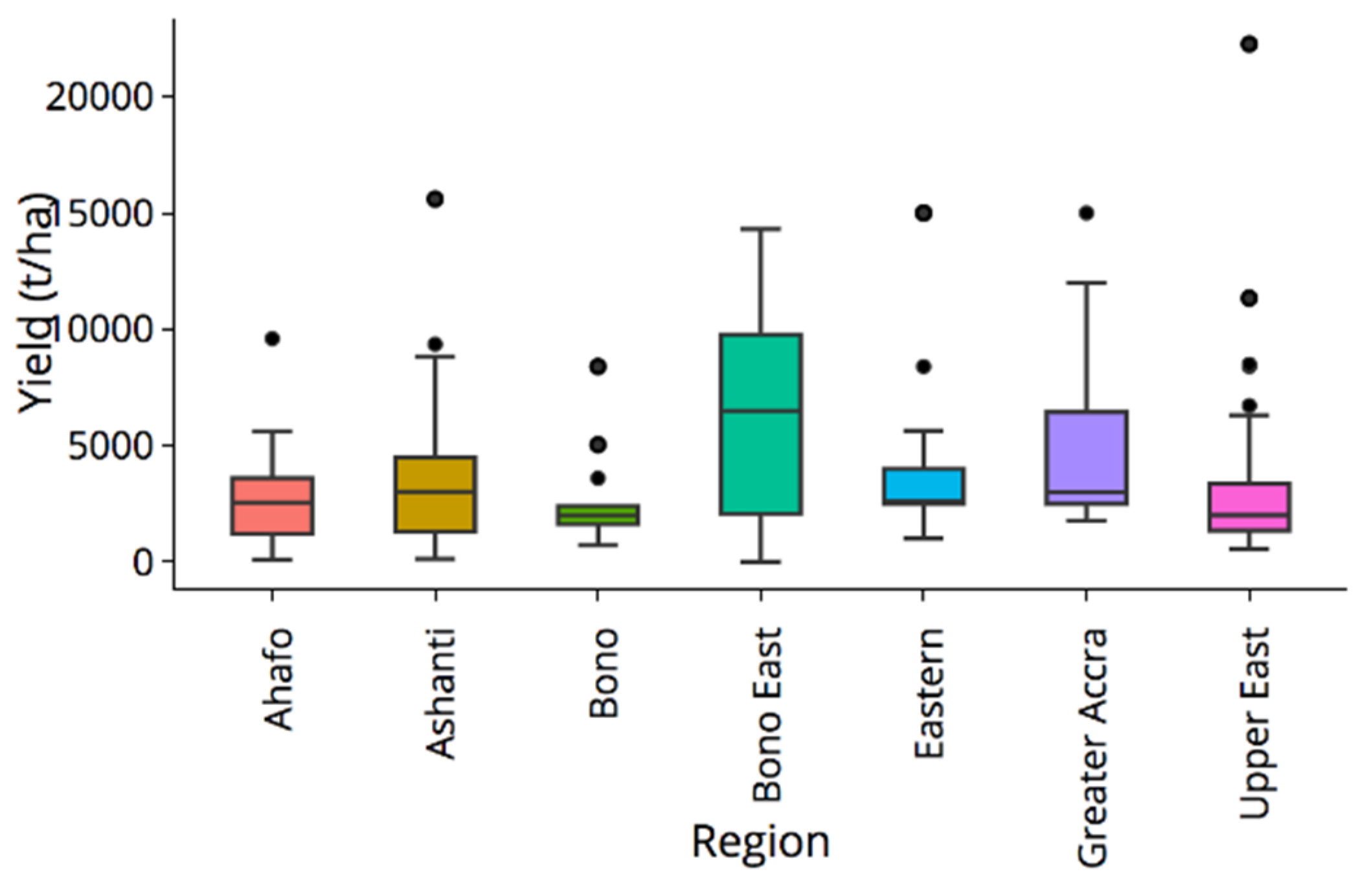 Sustainability 14 01436 g011