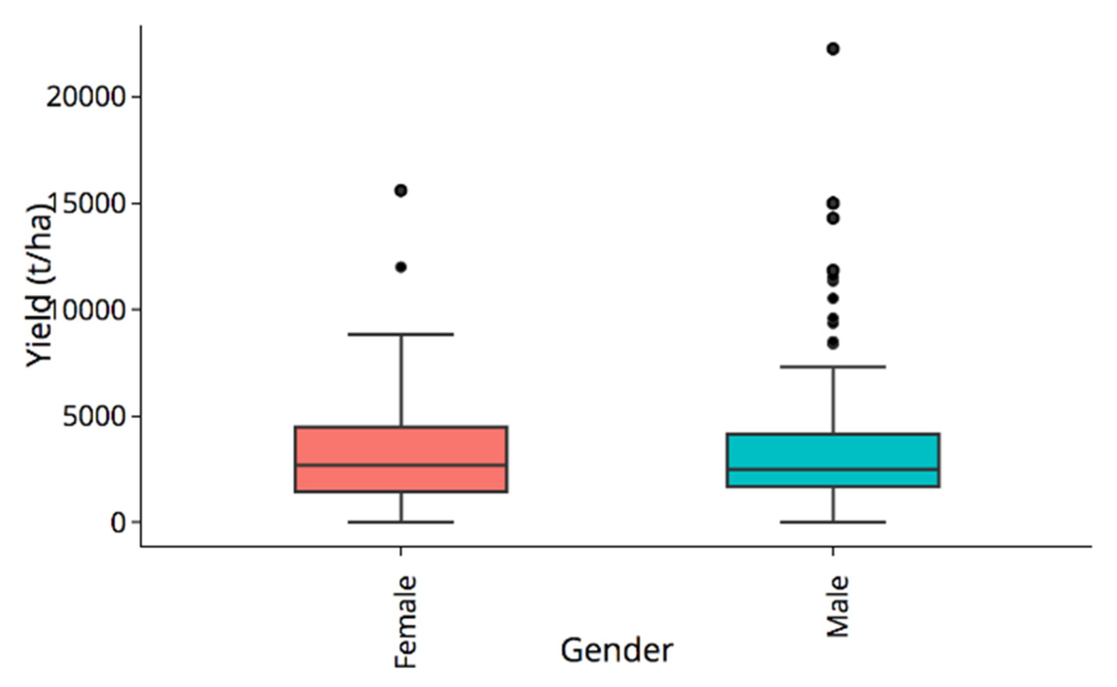 Sustainability 14 01436 g012