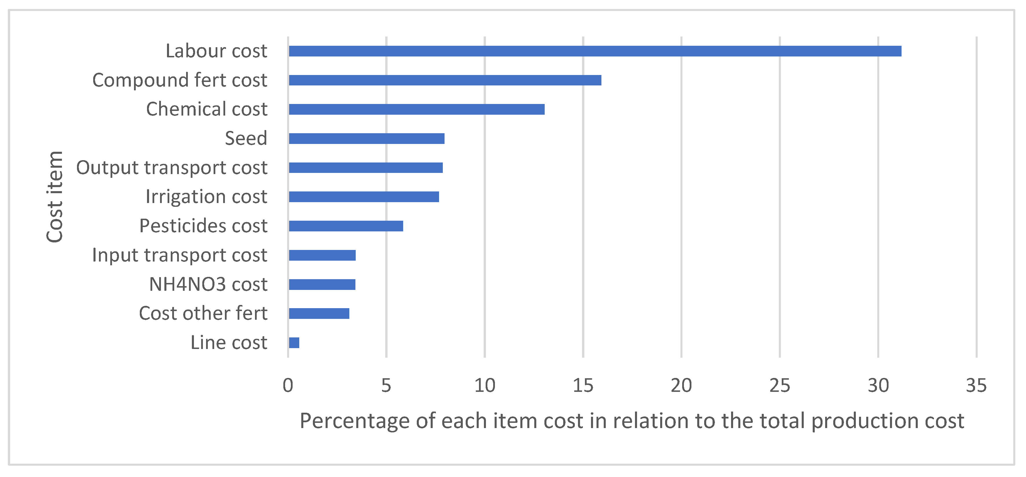 Sustainability 14 01436 g013