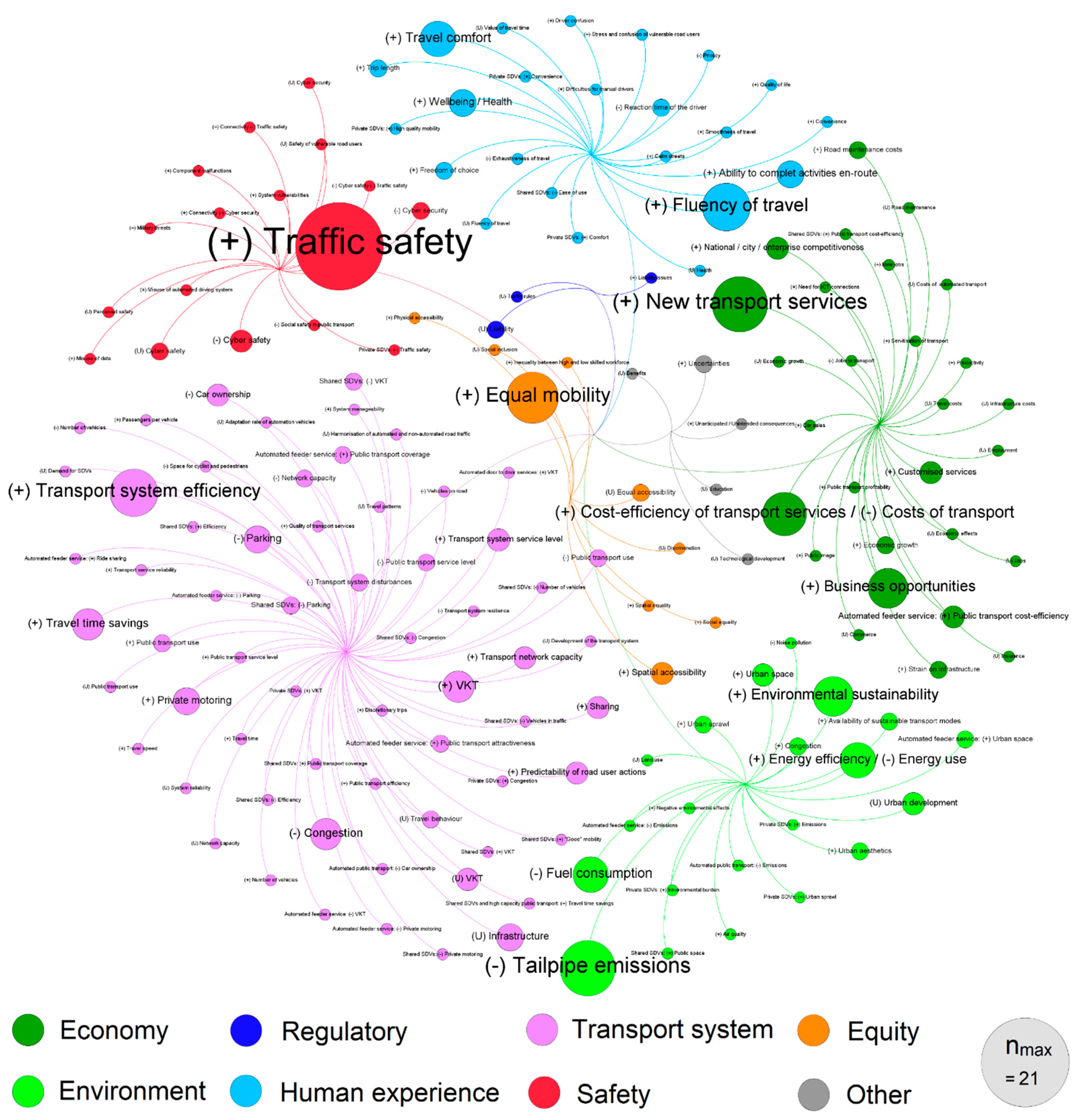 Sustainability 14 01437 g002