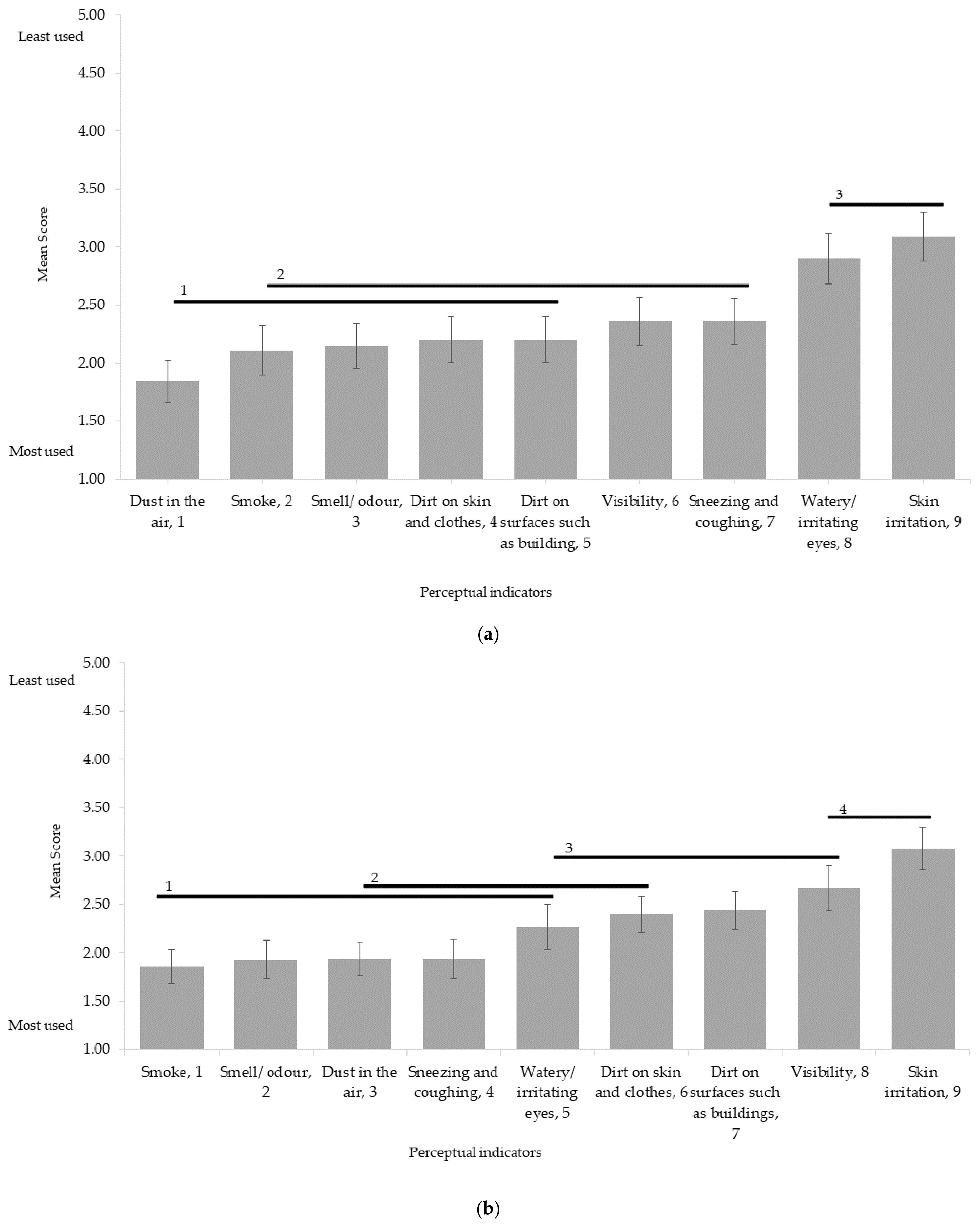 Sustainability 14 01438 g002 550