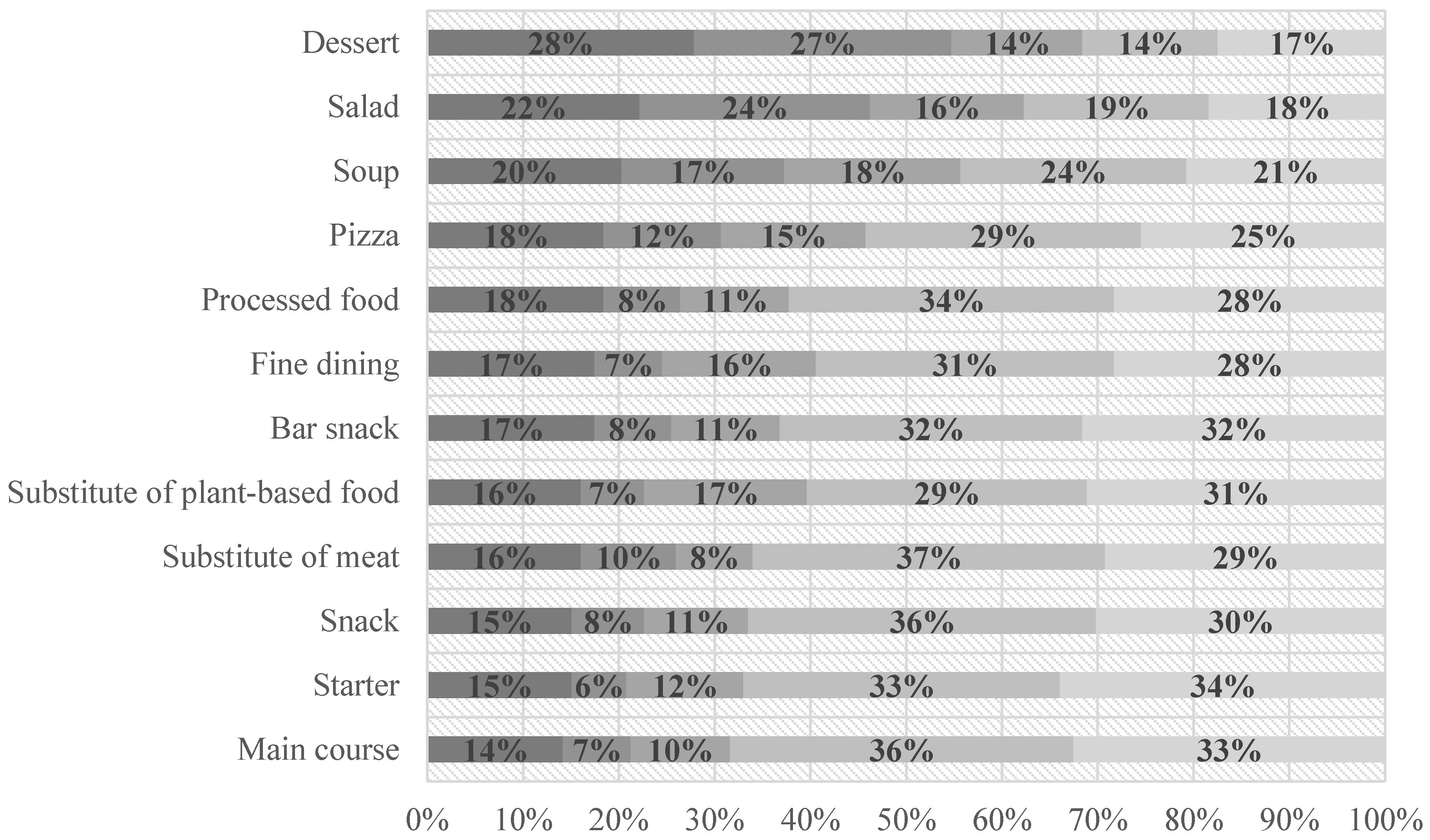 Sustainability 14 01439 g002