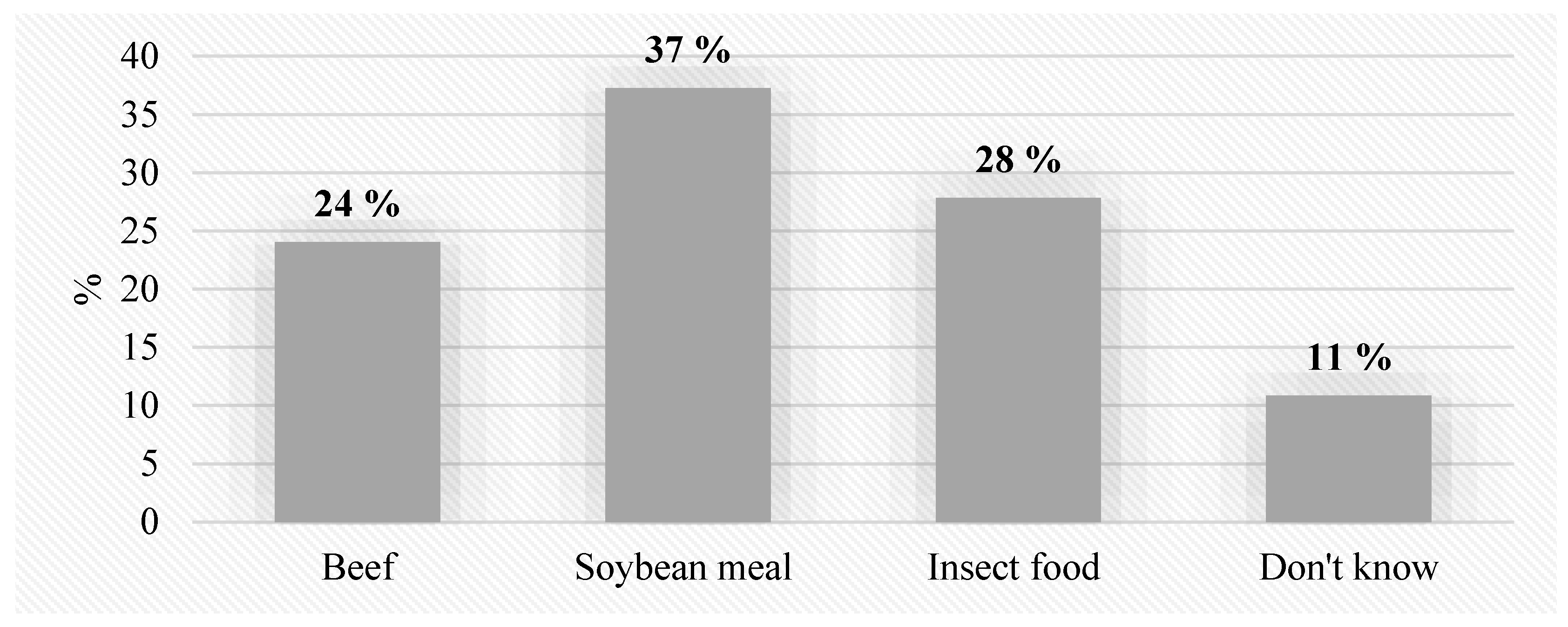Sustainability 14 01439 g003