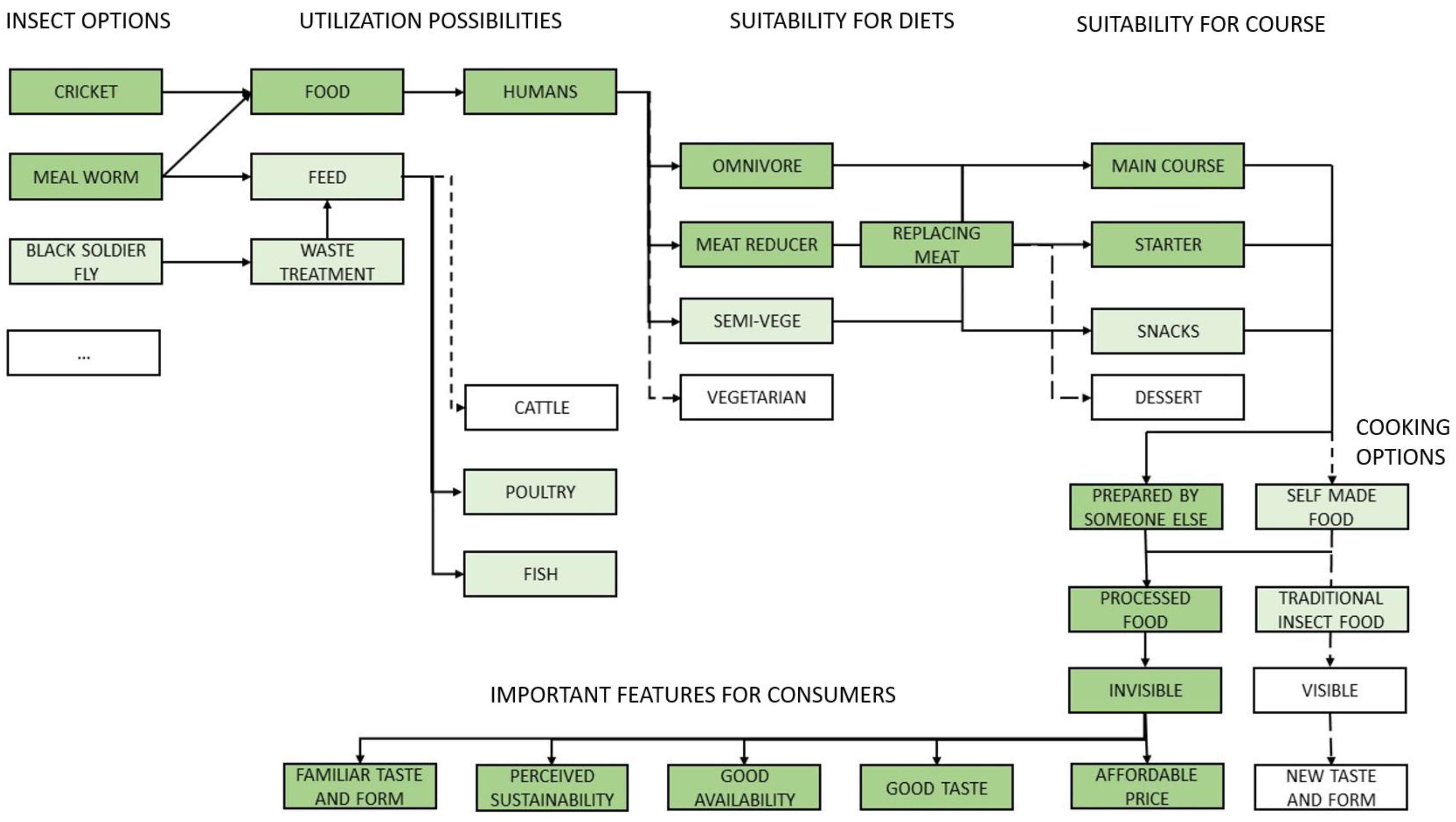 Sustainability 14 01439 g004