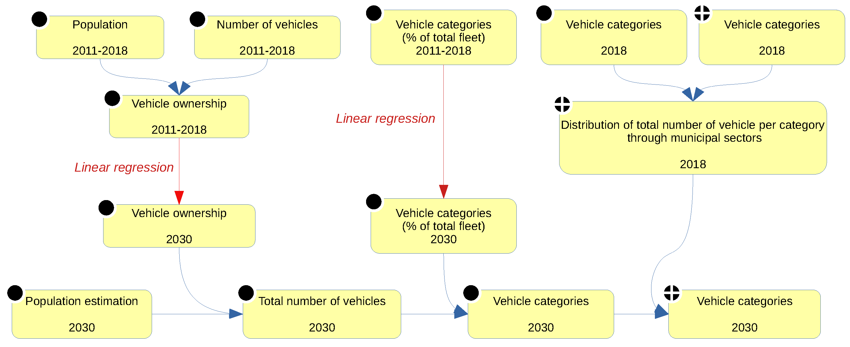 Sustainability 14 01441 g003 550