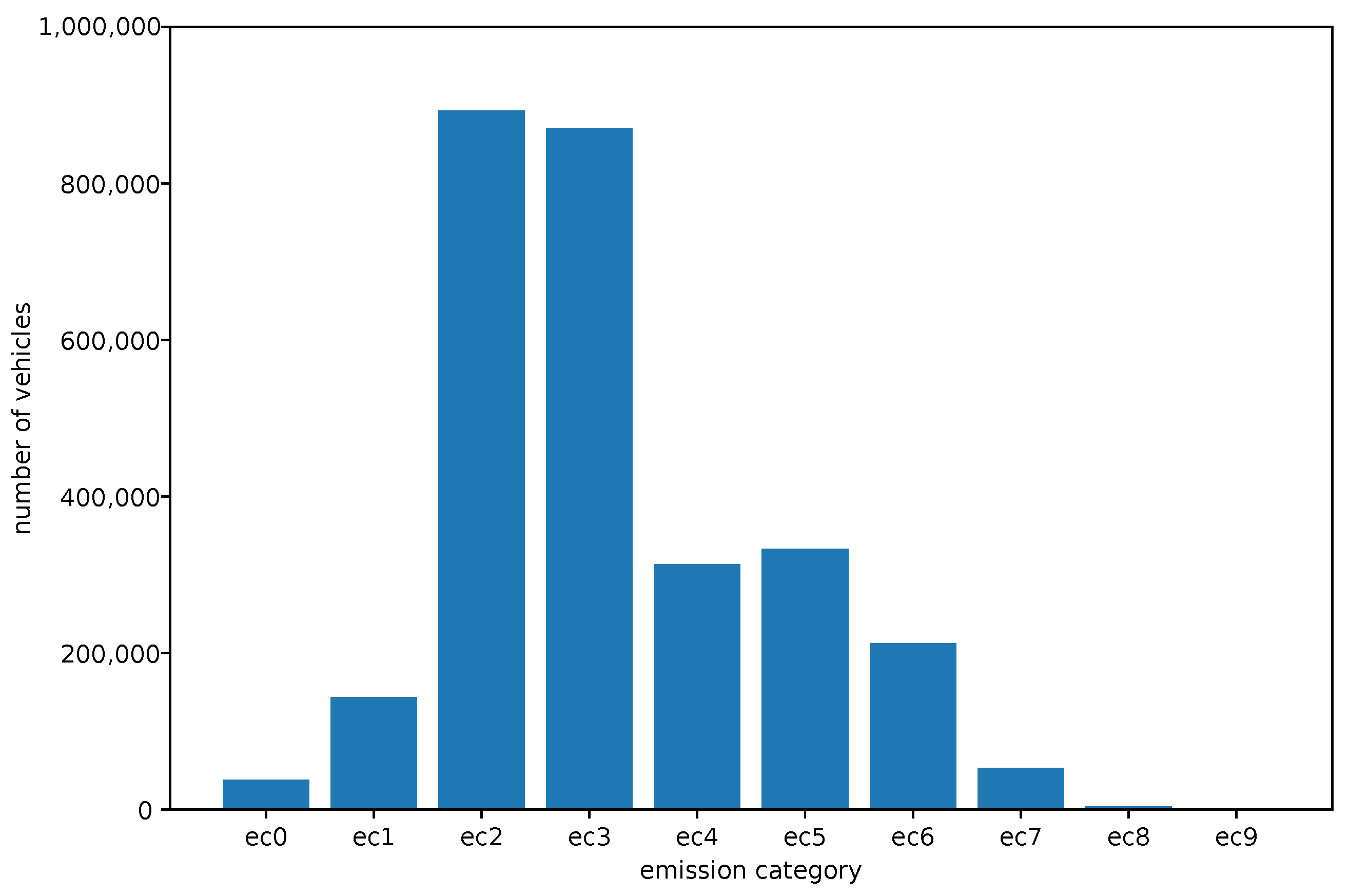 Sustainability 14 01441 g008 550